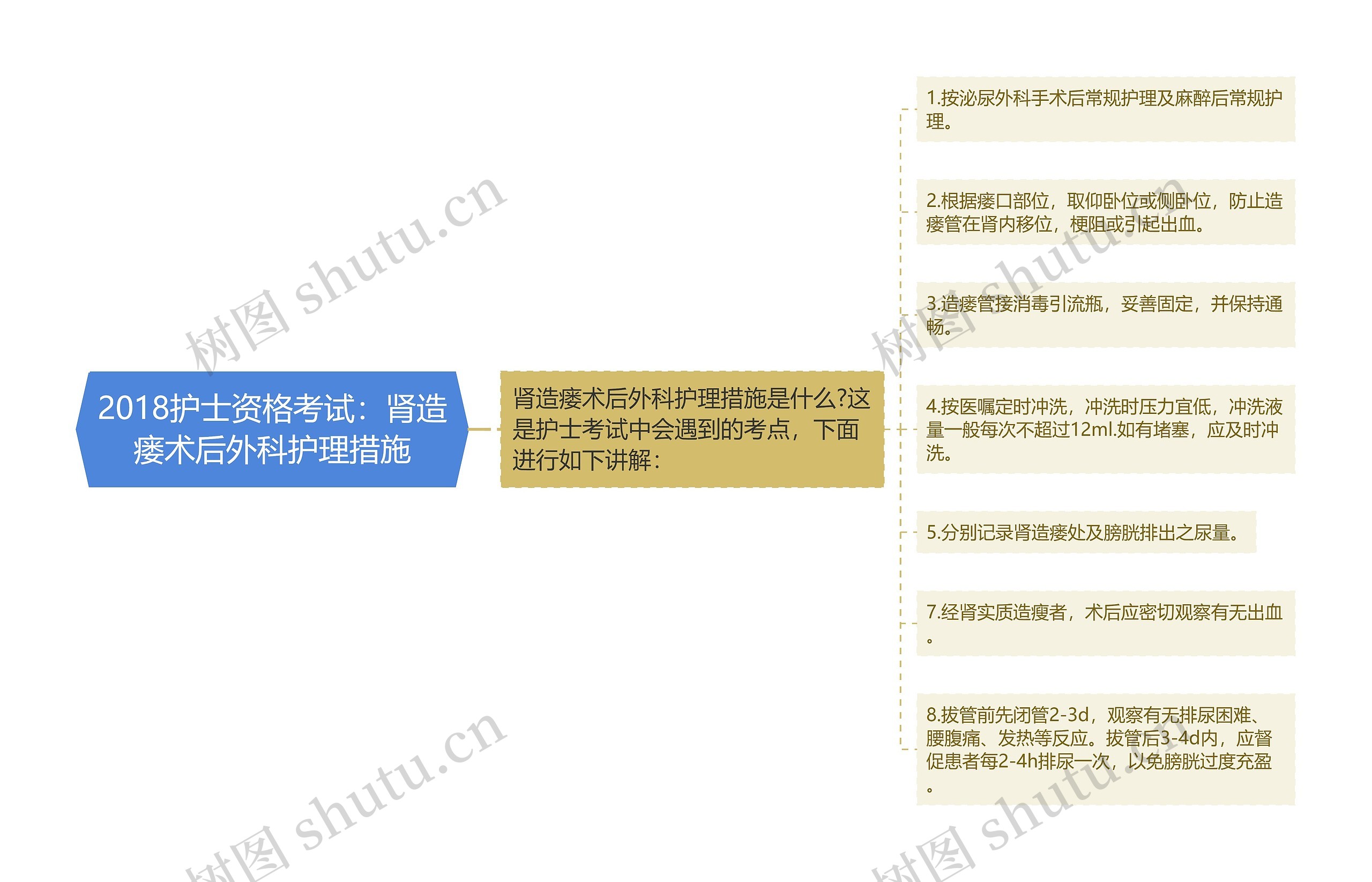 2018护士资格考试：肾造瘘术后外科护理措施