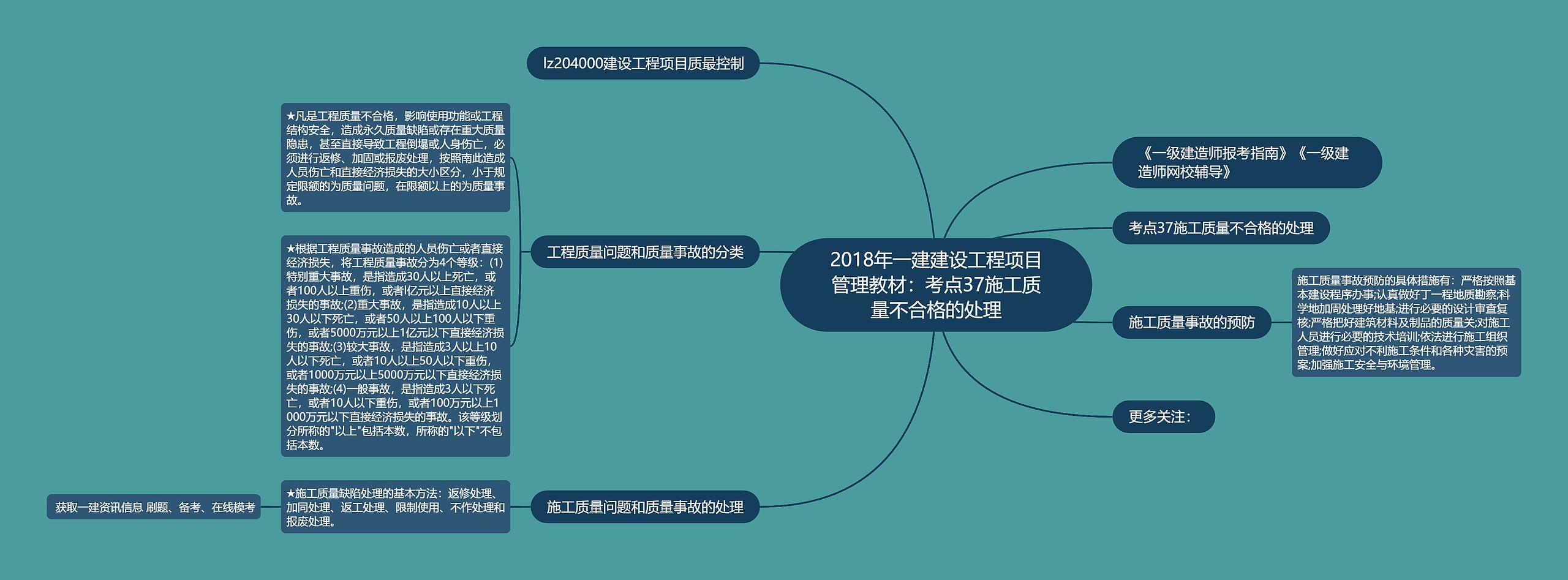 2018年一建建设工程项目管理教材：考点37施工质量不合格的处理