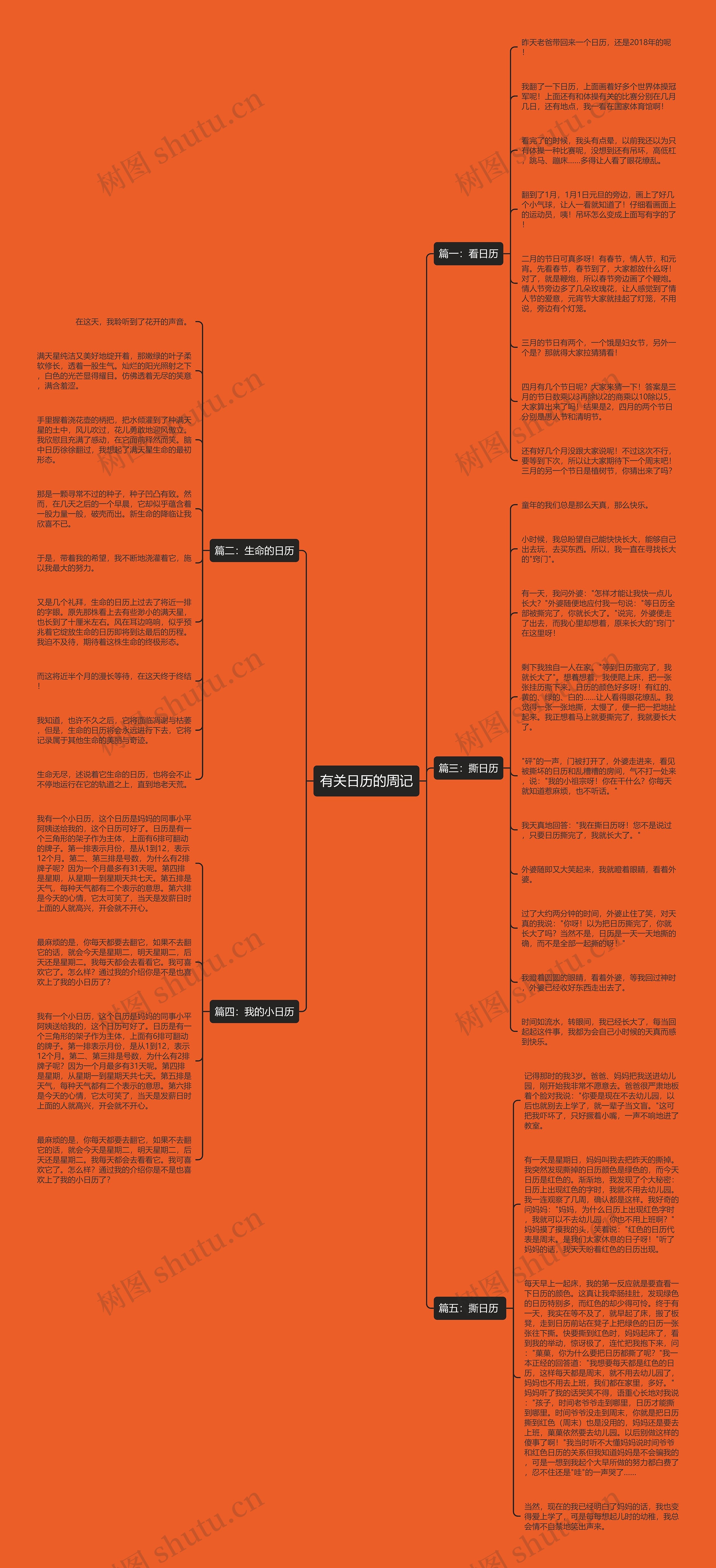 有关日历的周记思维导图
