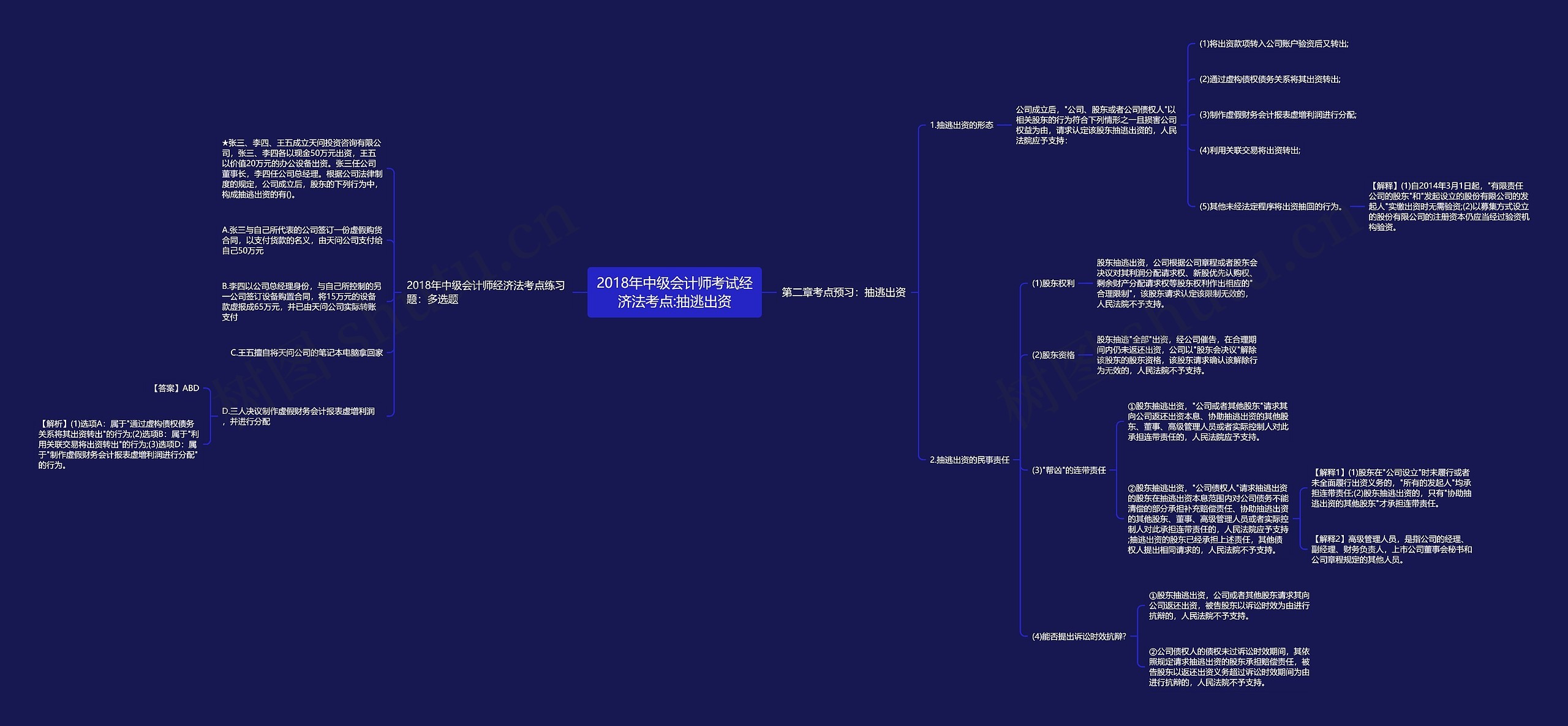 2018年中级会计师考试经济法考点:抽逃出资思维导图