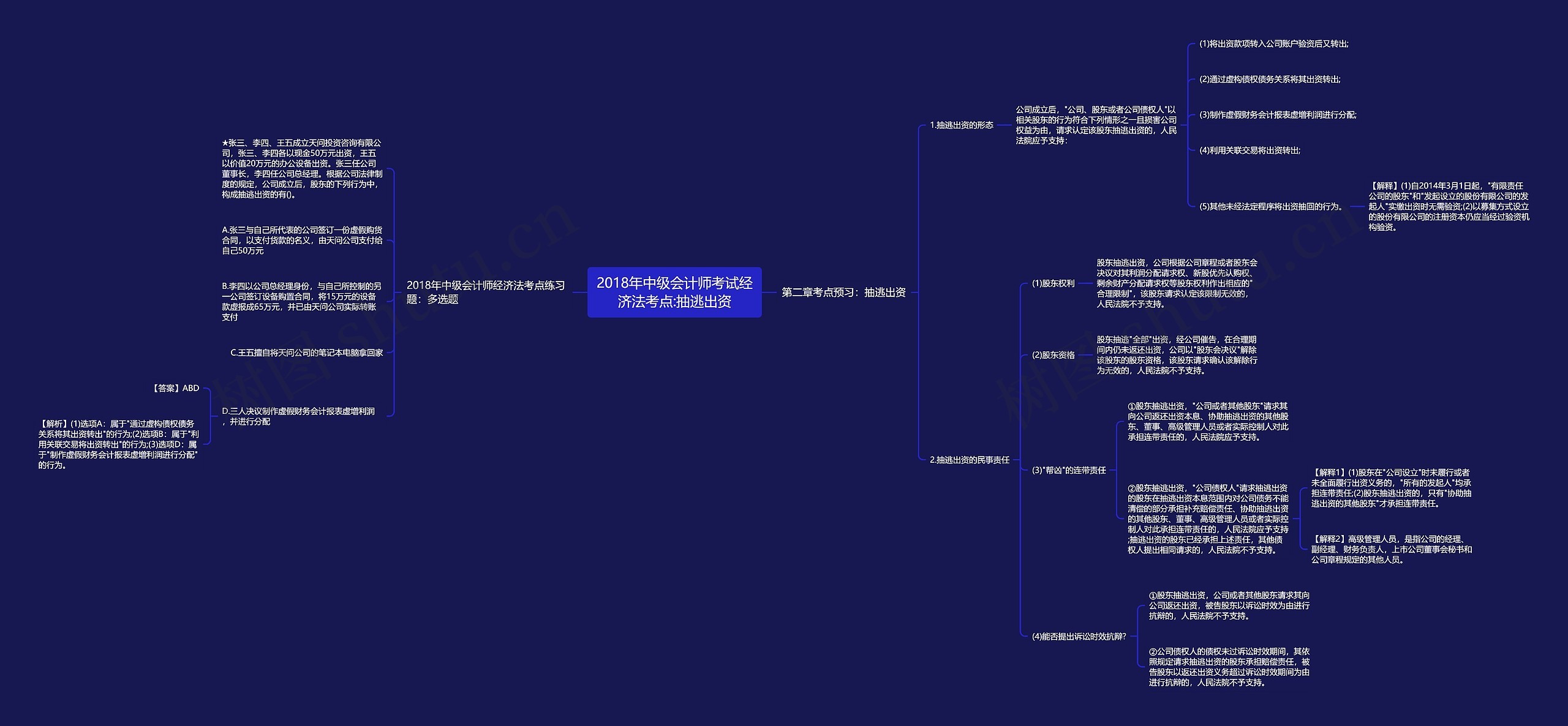 2018年中级会计师考试经济法考点:抽逃出资 2018年中级会计师考试经济法考点:抽逃出资