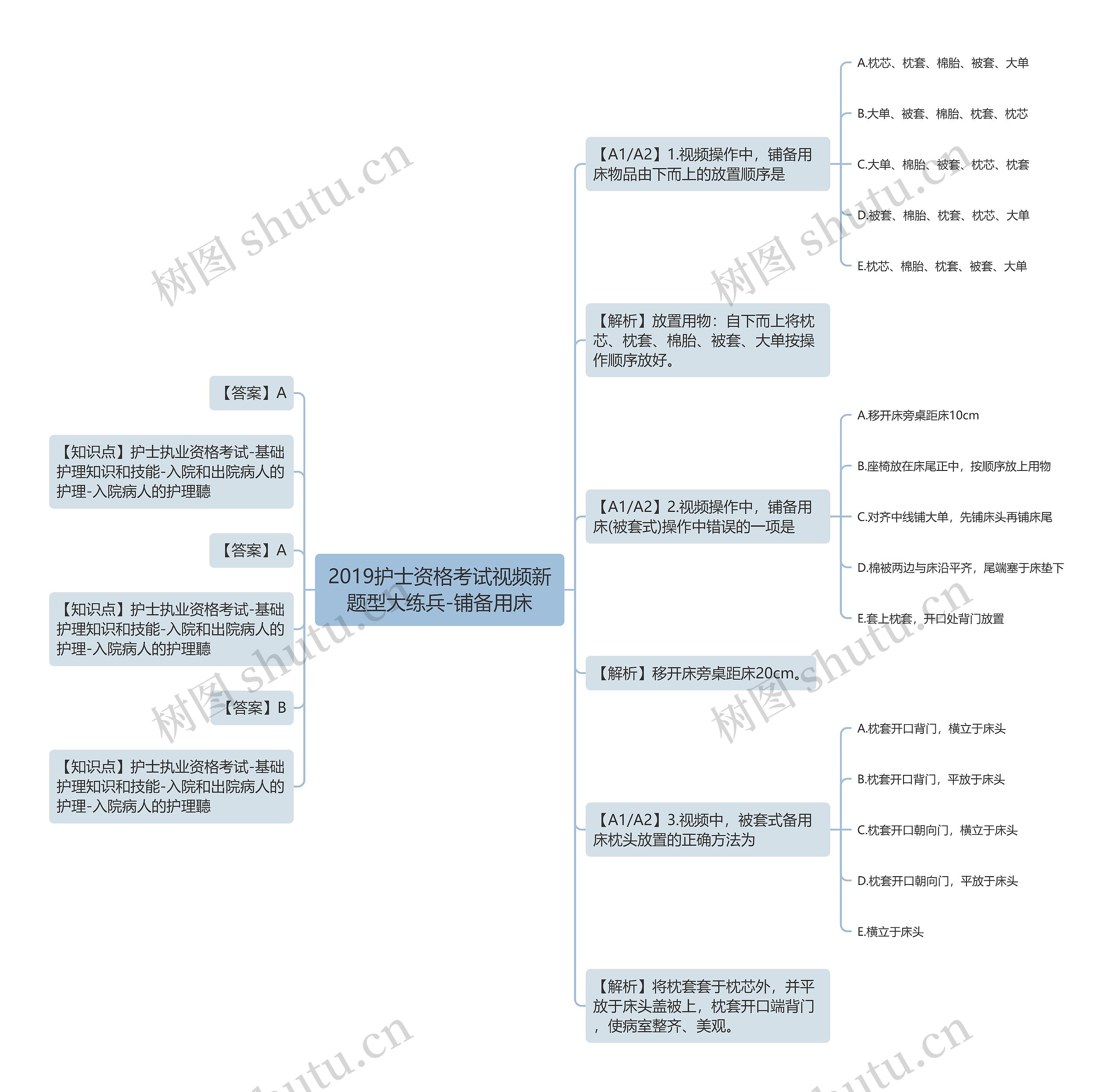 2019护士资格考试视频新题型大练兵-铺备用床