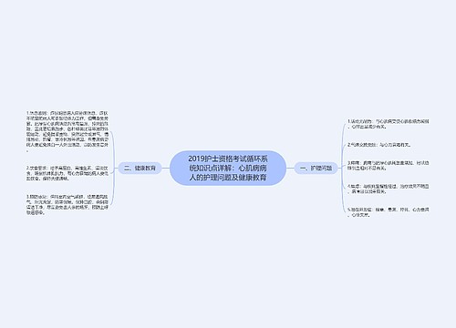 2019护士资格考试循环系统知识点详解：心肌病病人的护理问题及健康教育