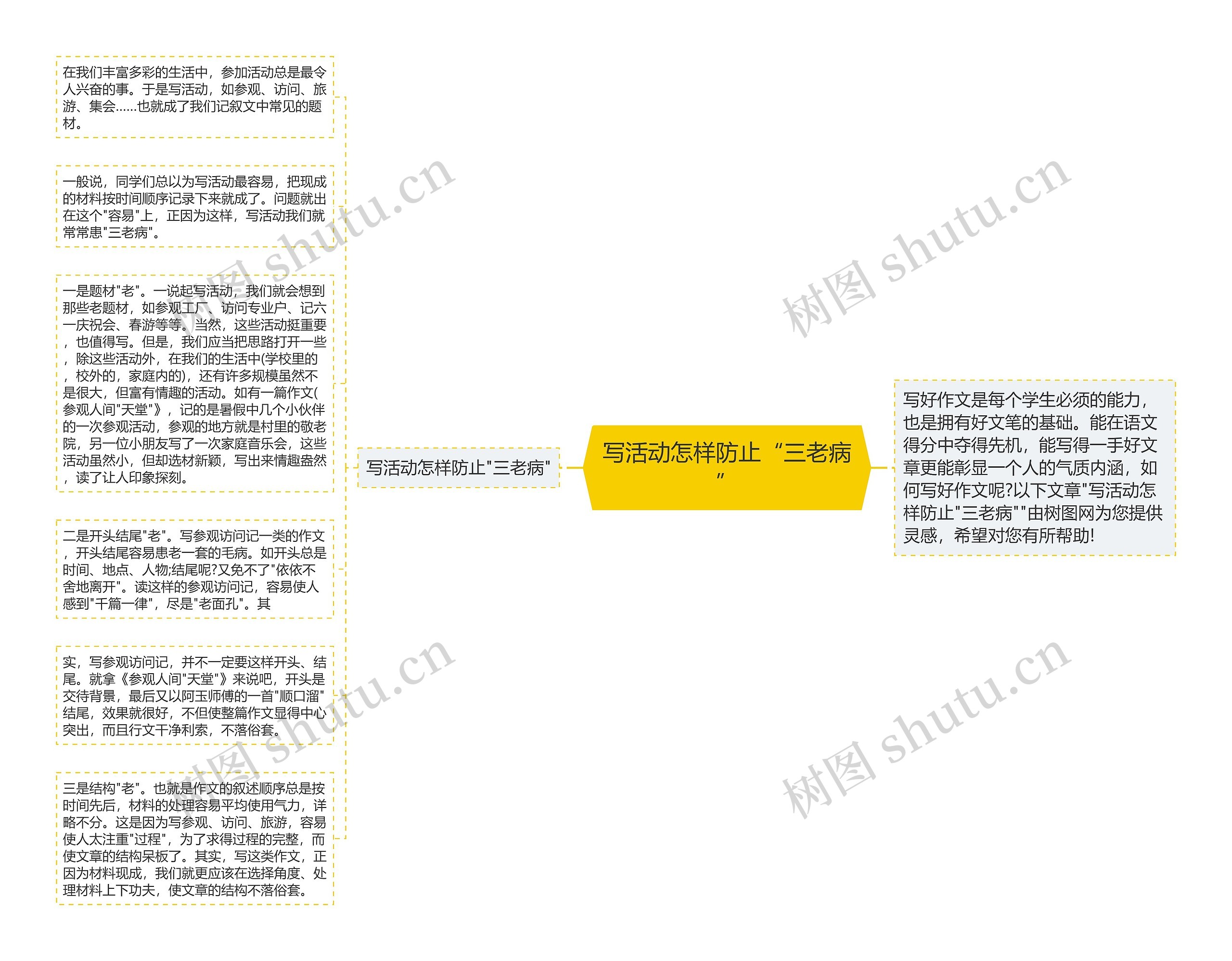 写活动怎样防止“三老病”思维导图