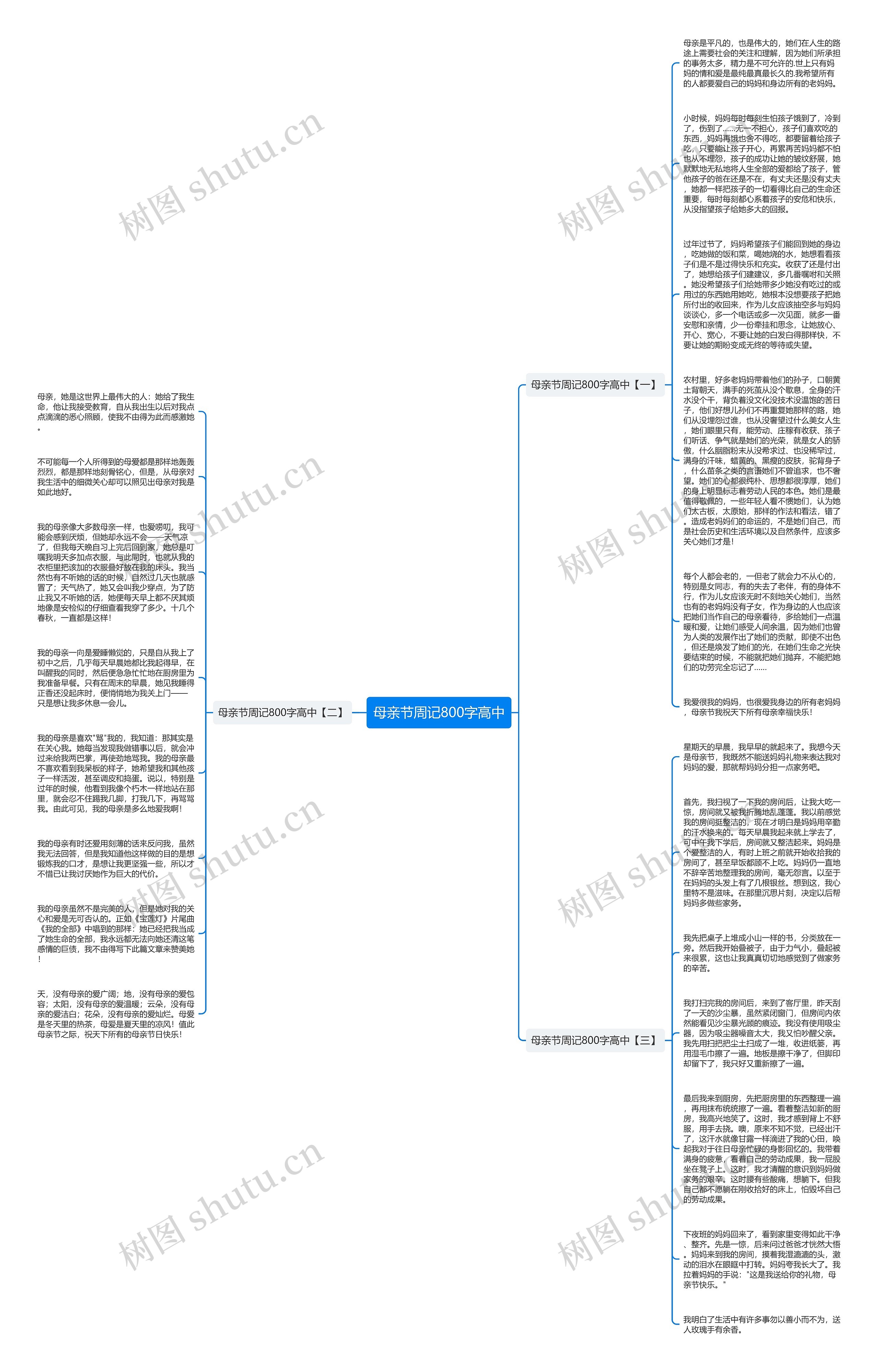 母亲节周记800字高中思维导图