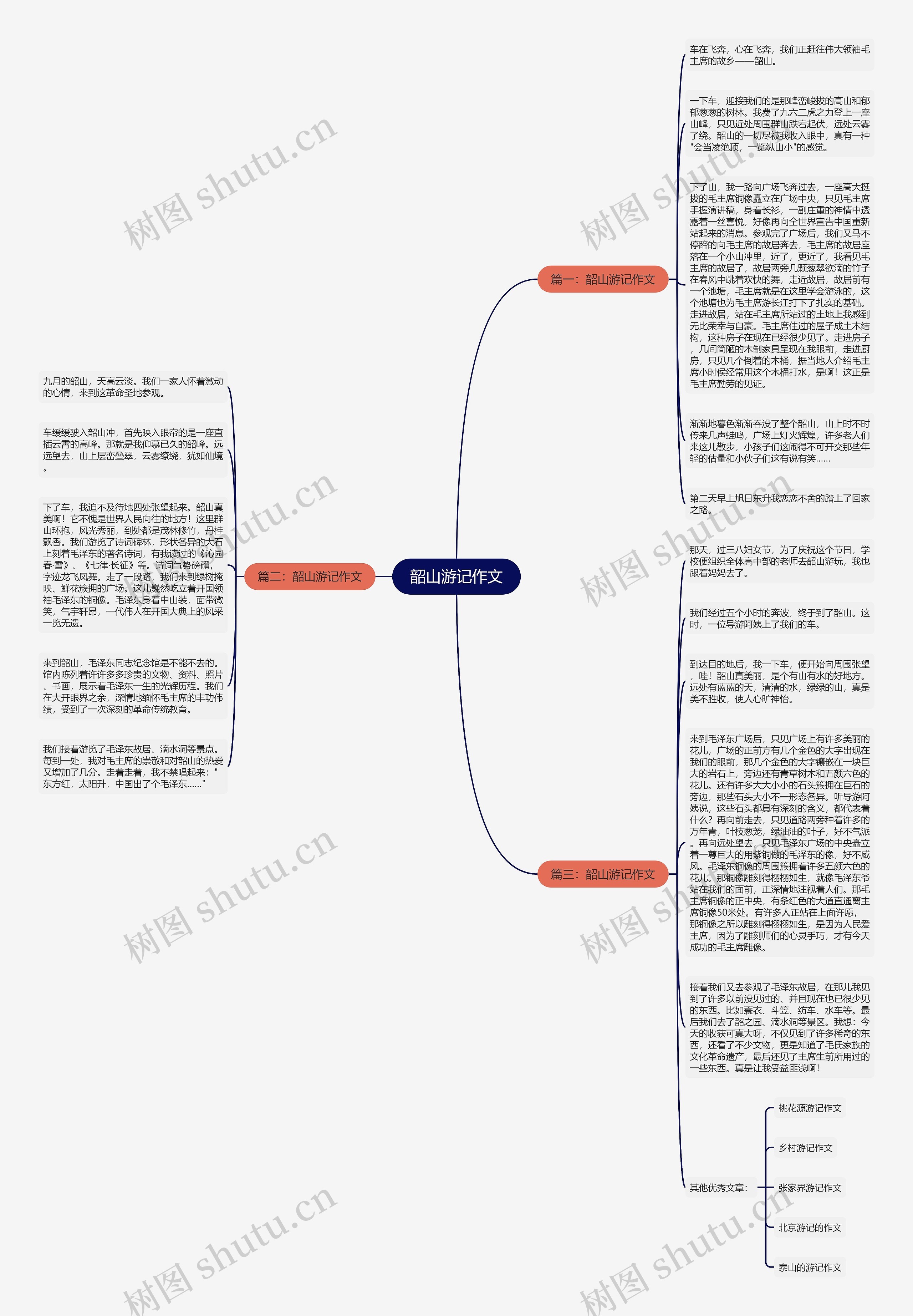 韶山游记作文思维导图