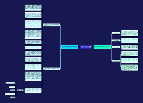 议论文的结构详解