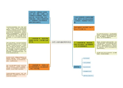 关于人物外貌的写作手法