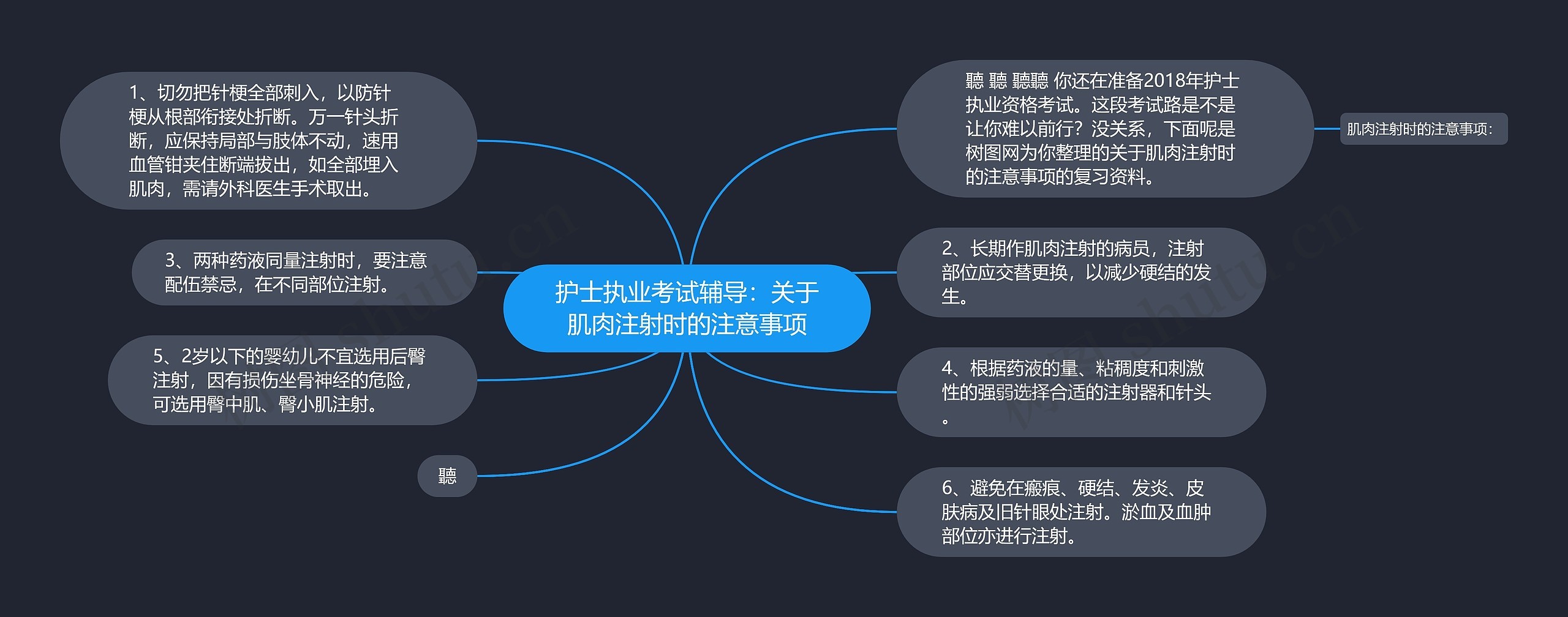 护士执业考试辅导：关于肌肉注射时的注意事项