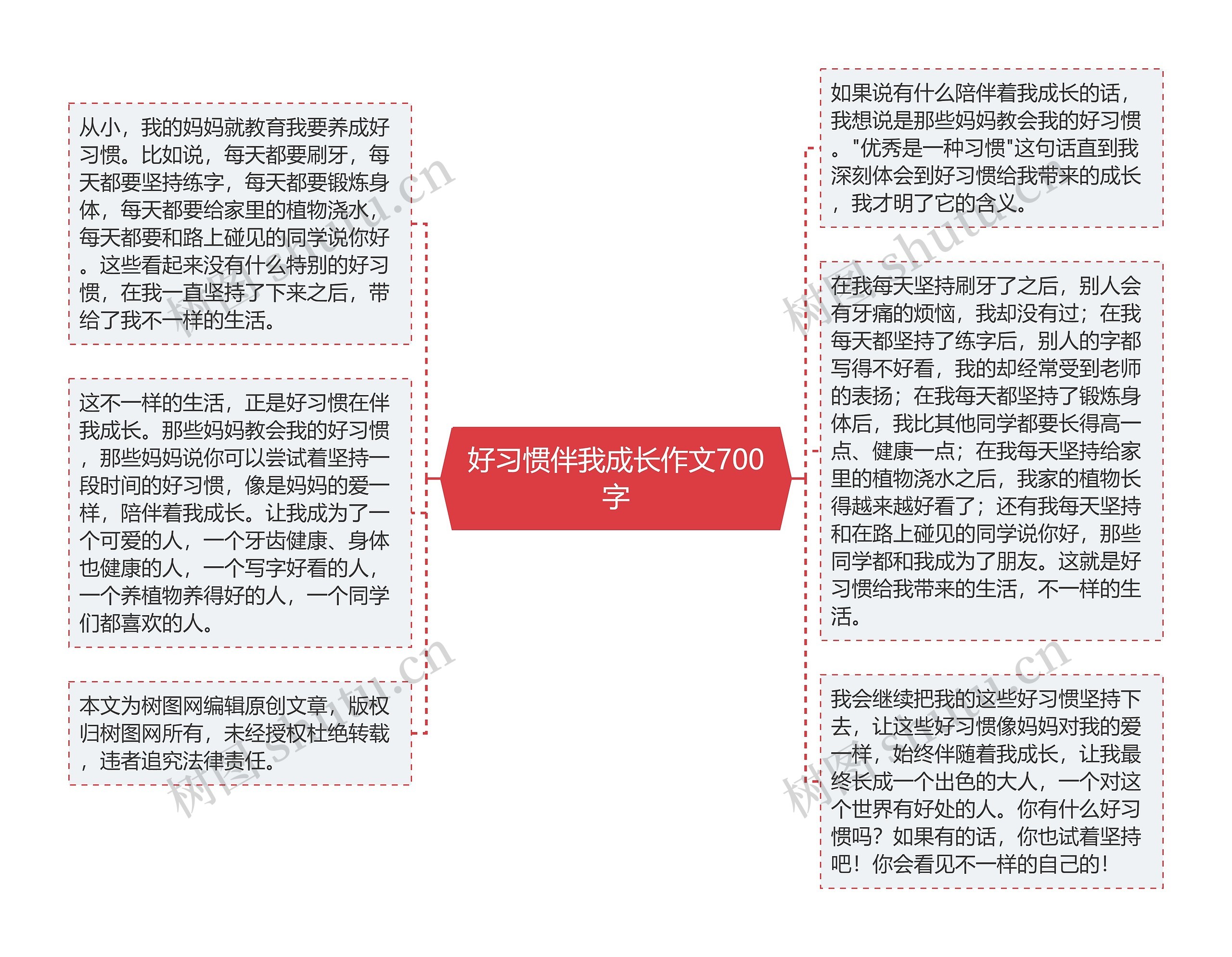 好习惯伴我成长作文700字