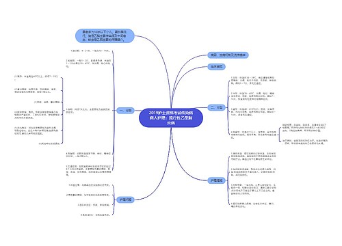 2019护士资格考试传染病病人护理：流行性乙型脑炎病思维导图