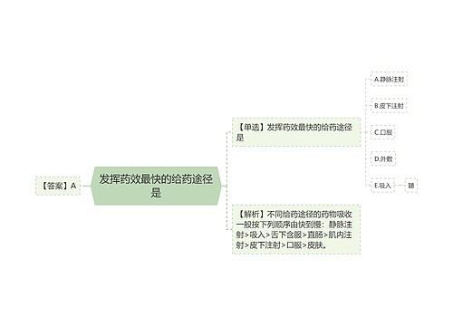 发挥药效最快的给药途径是