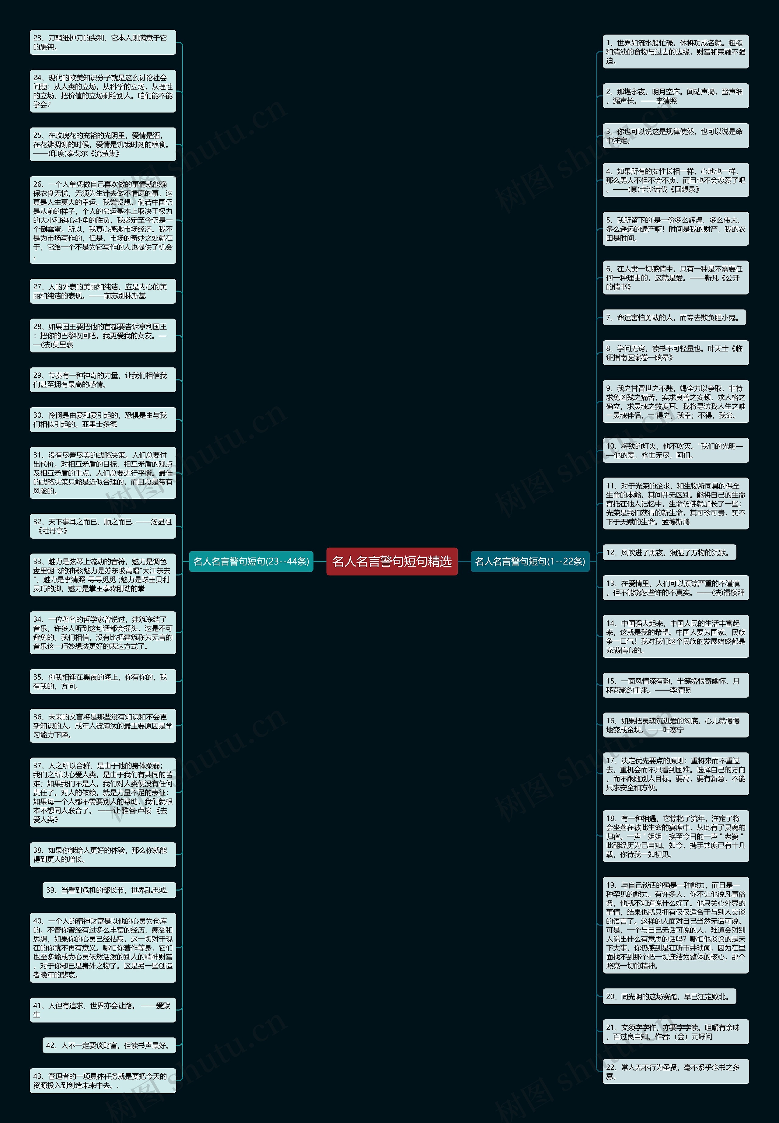 名人名言警句短句精选思维导图