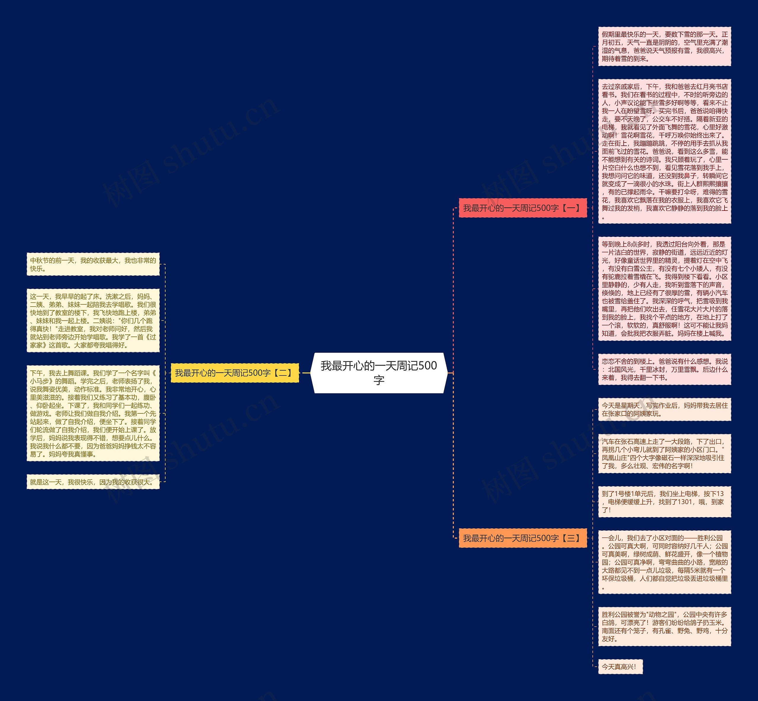 我最开心的一天周记500字思维导图