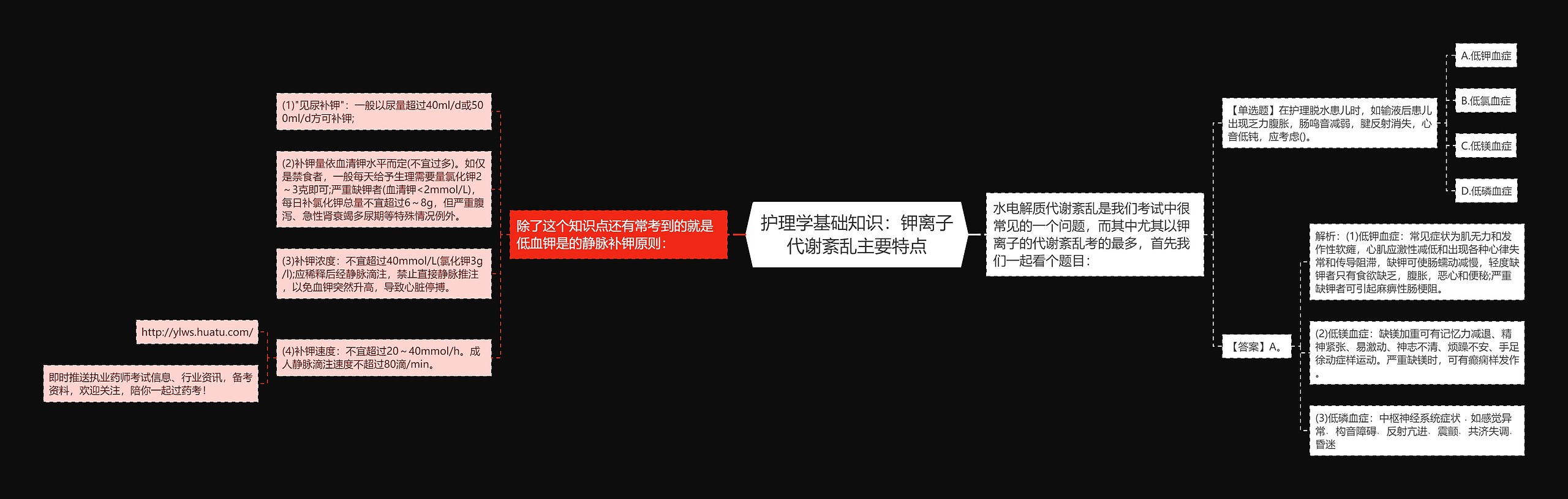 护理学基础知识：钾离子代谢紊乱主要特点