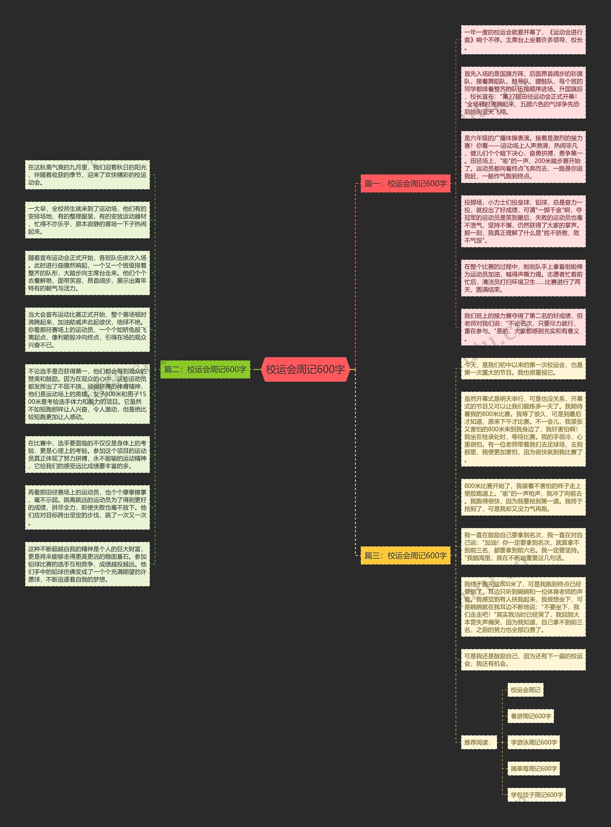 校运会周记600字思维导图高清图 校运会周记600字思维导图