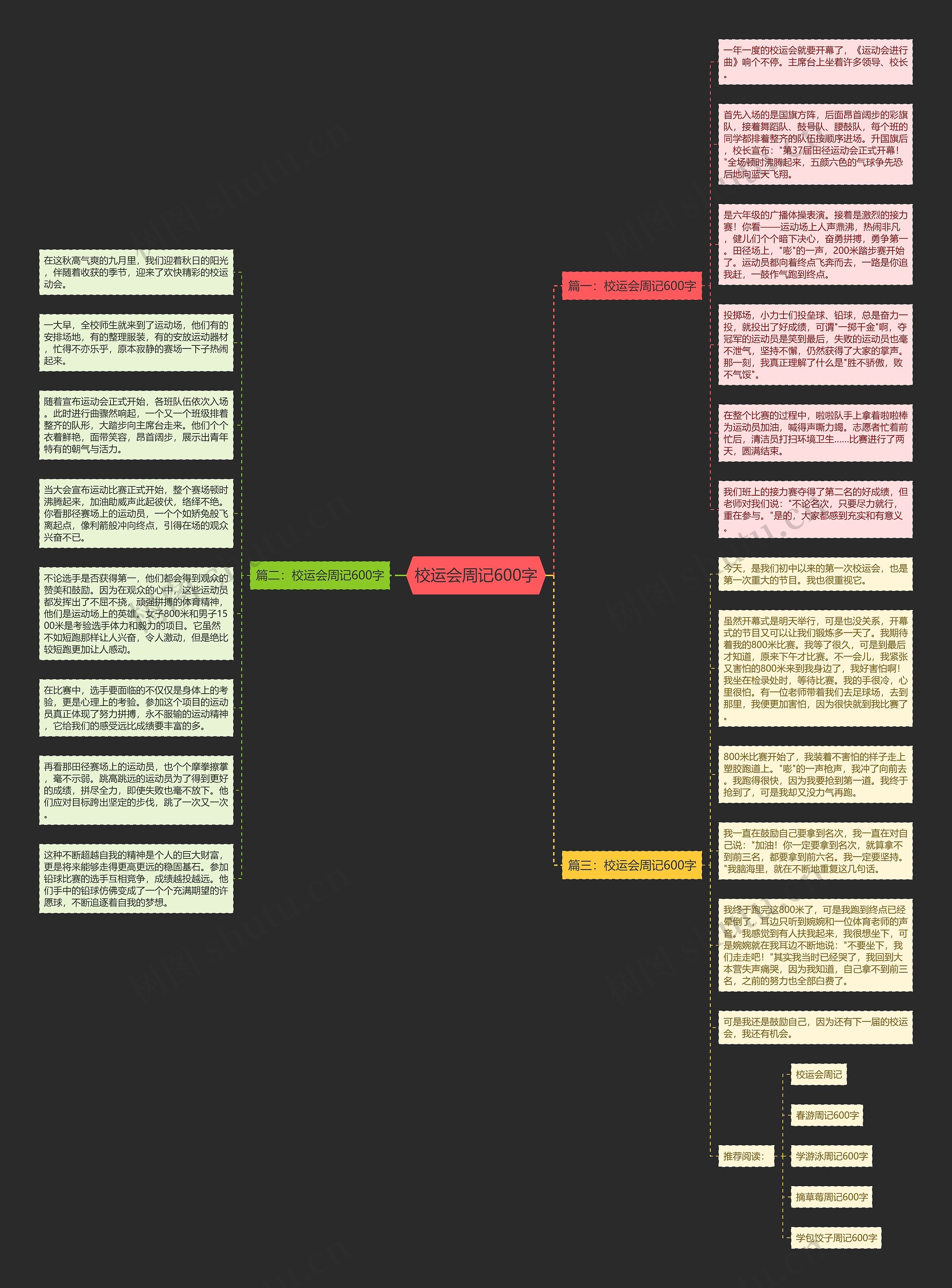 校运会周记600字思维导图