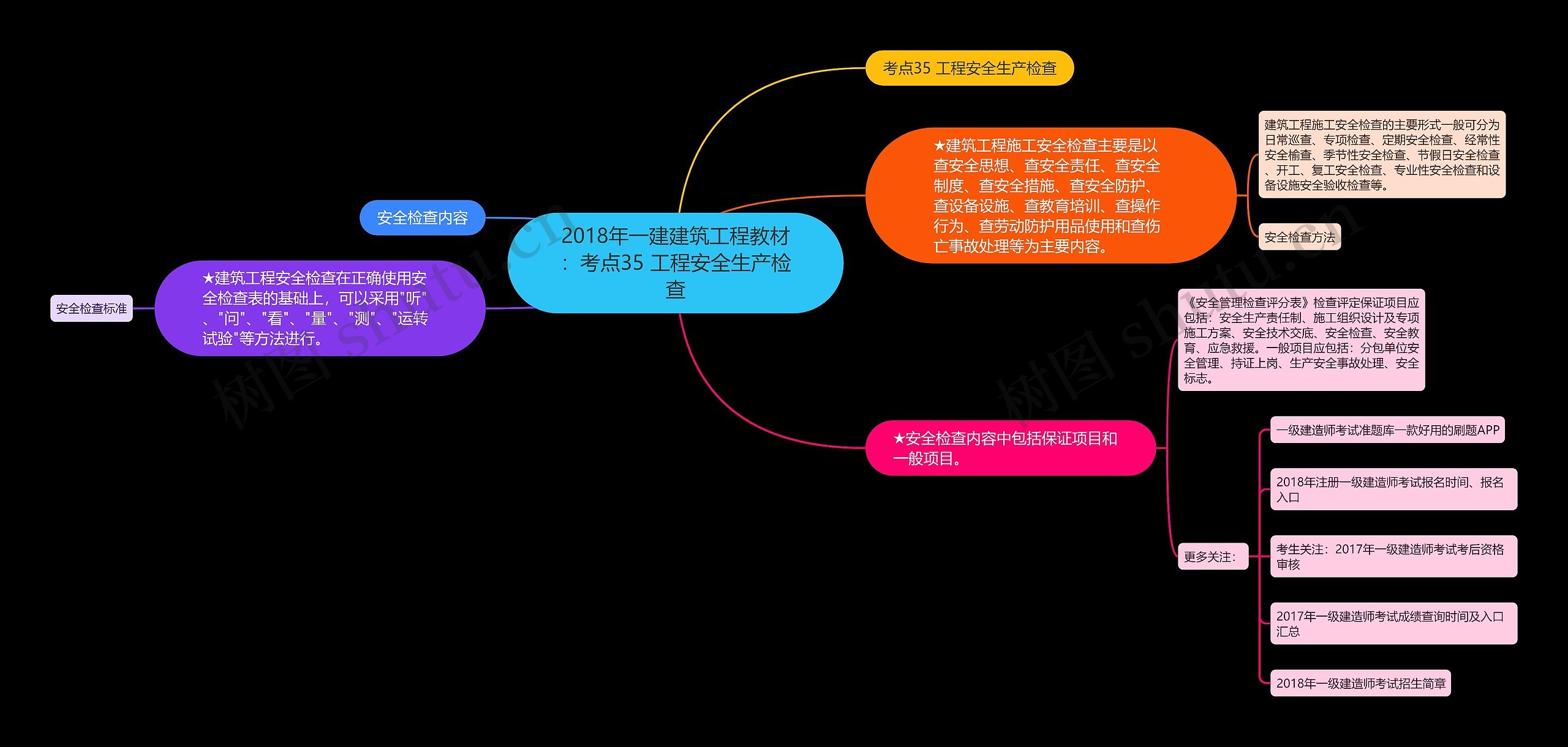 2018年一建建筑工程教材:考点35 工程安全生产检查 2018年一建建筑工程教材:考点35 工程安全生产检查