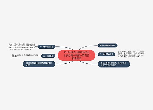 2018中级会计职称中级会计实务第一章第一节:财务报告目标 2018中级会计职称中级会计实务第一章第一节:财务报告目标