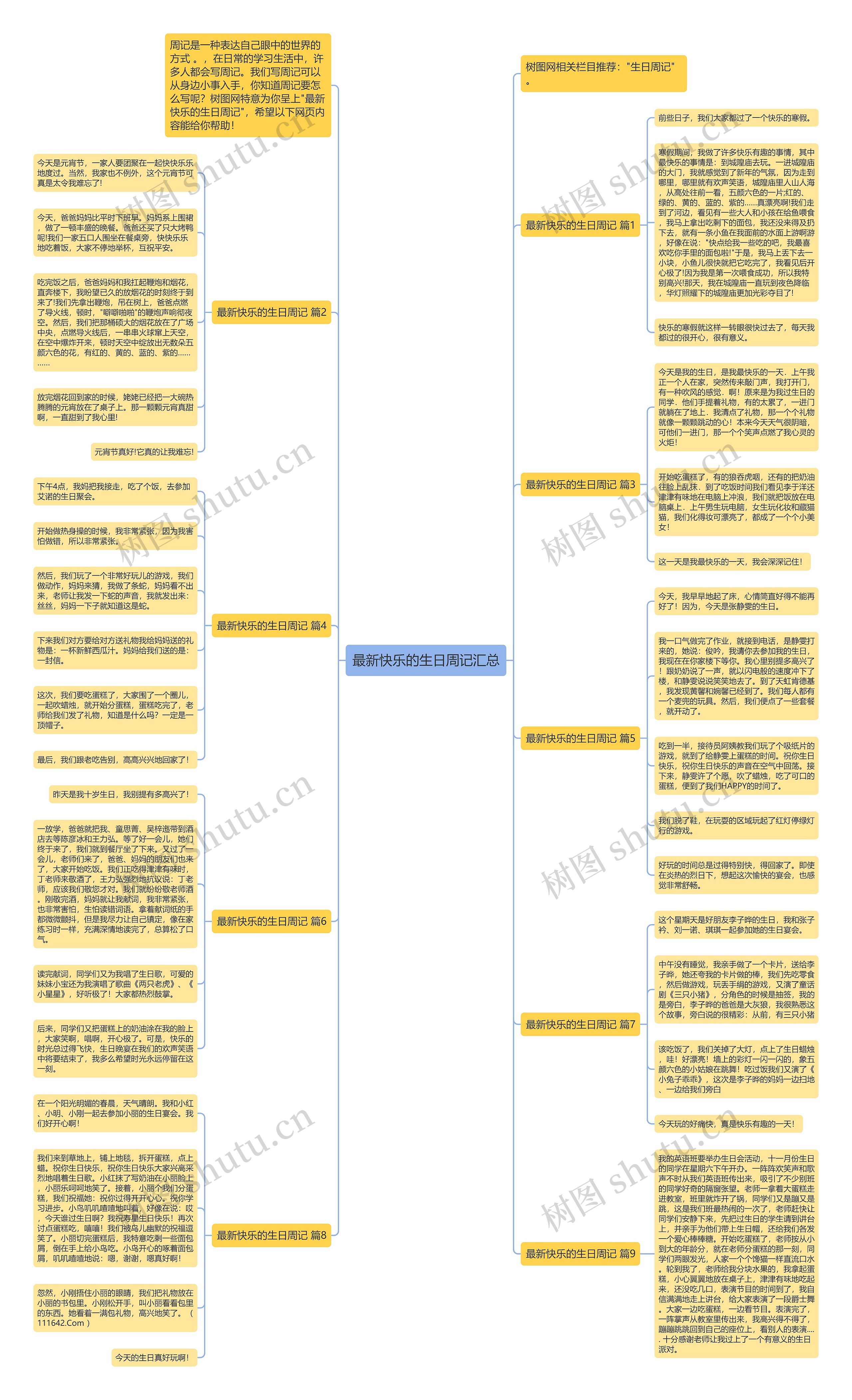 最新快乐的生日周记汇总思维导图