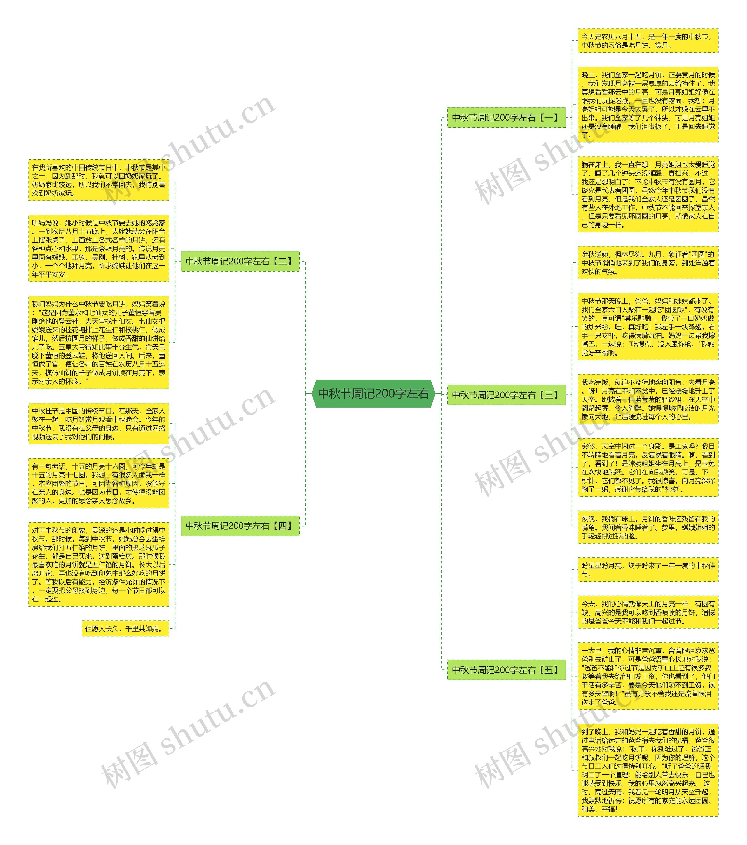 中秋节周记200字左右思维导图
