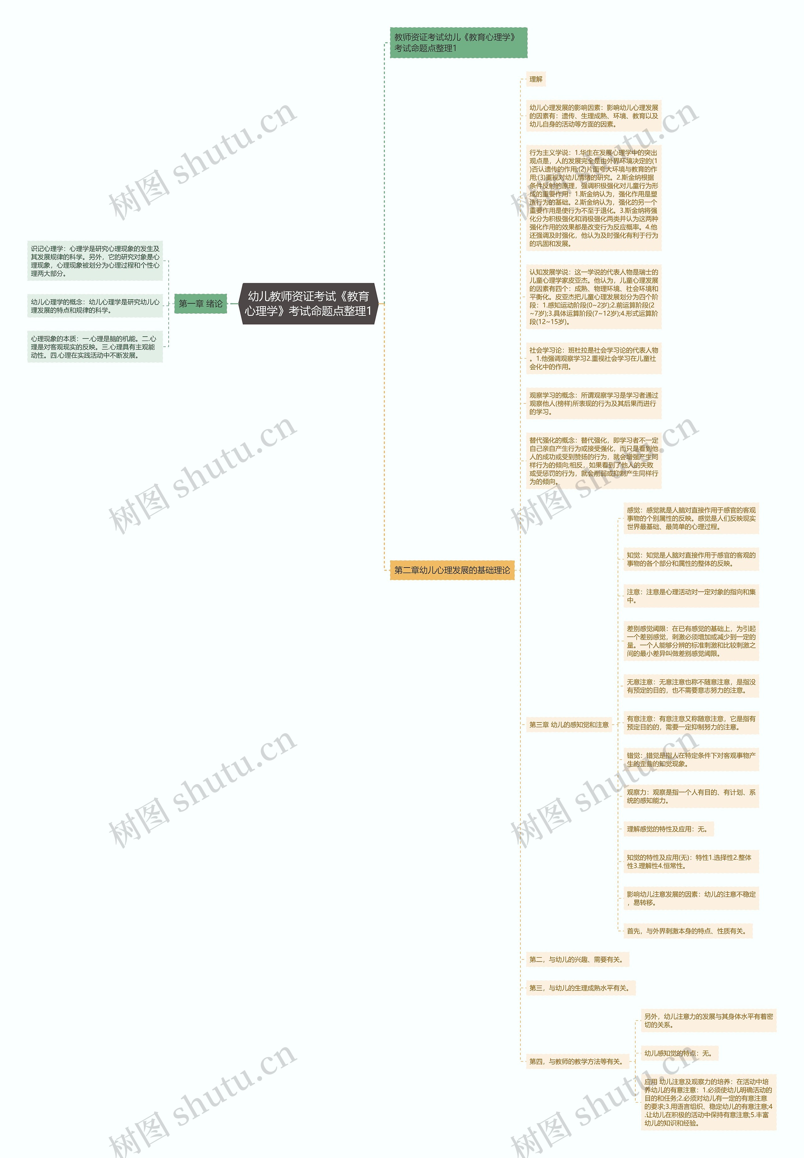 幼儿教师资证考试《教育心理学》考试命题点整理1