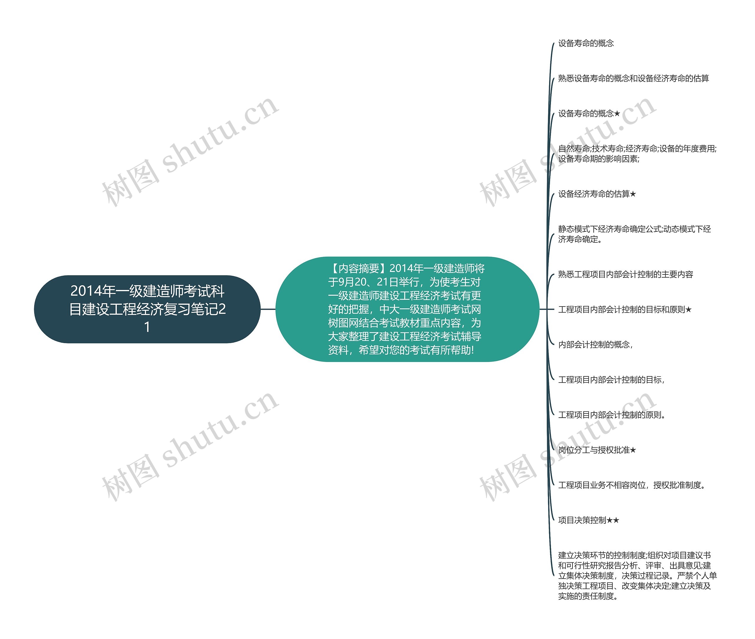 2014年一级建造师考试科目建设工程经济复习笔记21