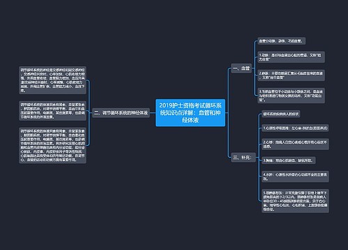 2019护士资格考试循环系统知识点详解：血管和神经体液