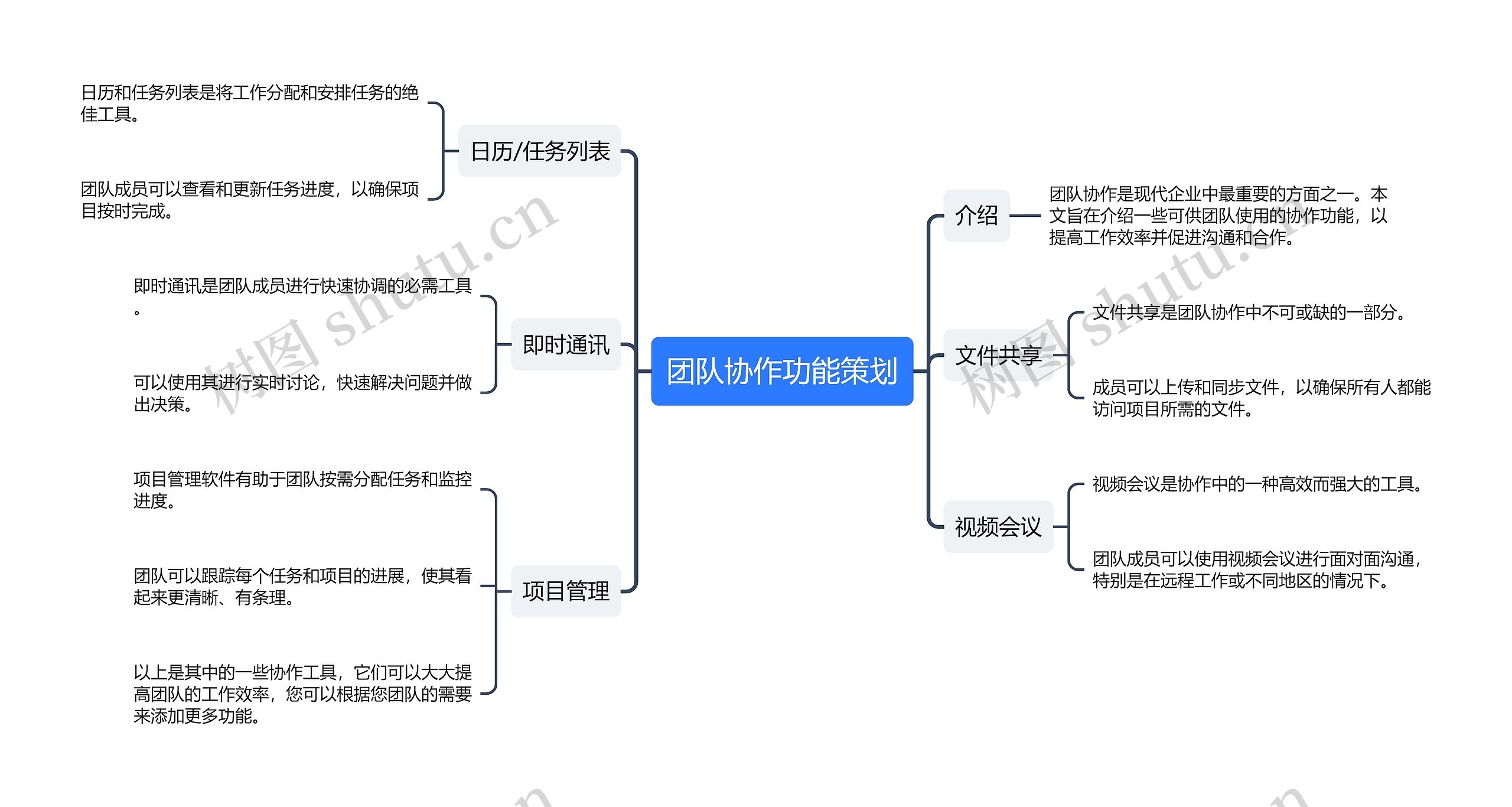 团队协作功能策划