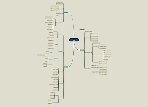 2021下半年教师资格考试《中学综合素质》重点考点模块一 2021下半年教师资格考试《中学综合素质》重点考点模块一