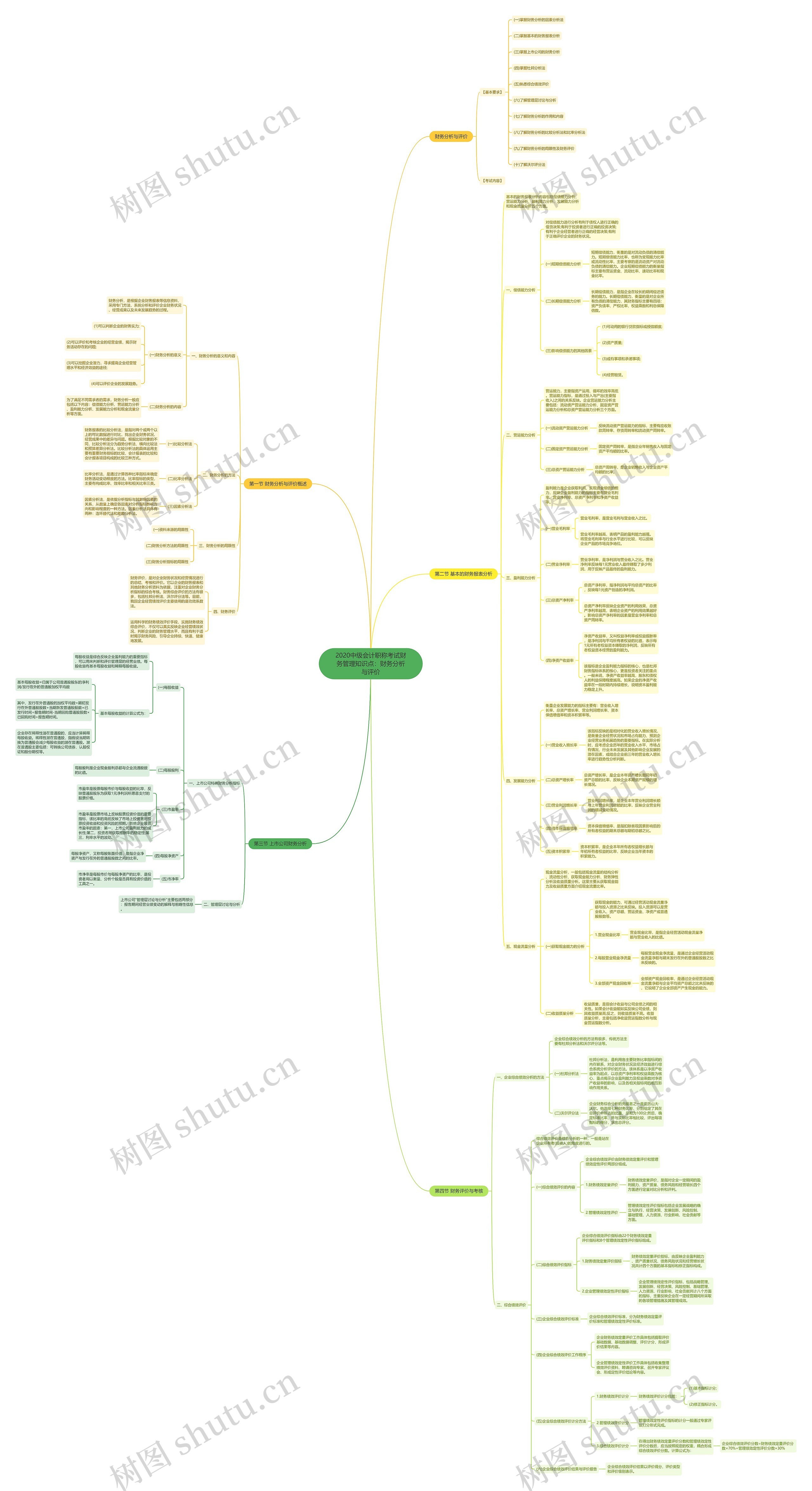 2020中级会计职称考试财务管理知识点:财务分析与评价 2020中级会计职称考试财务管理知识点:财务分析与评价