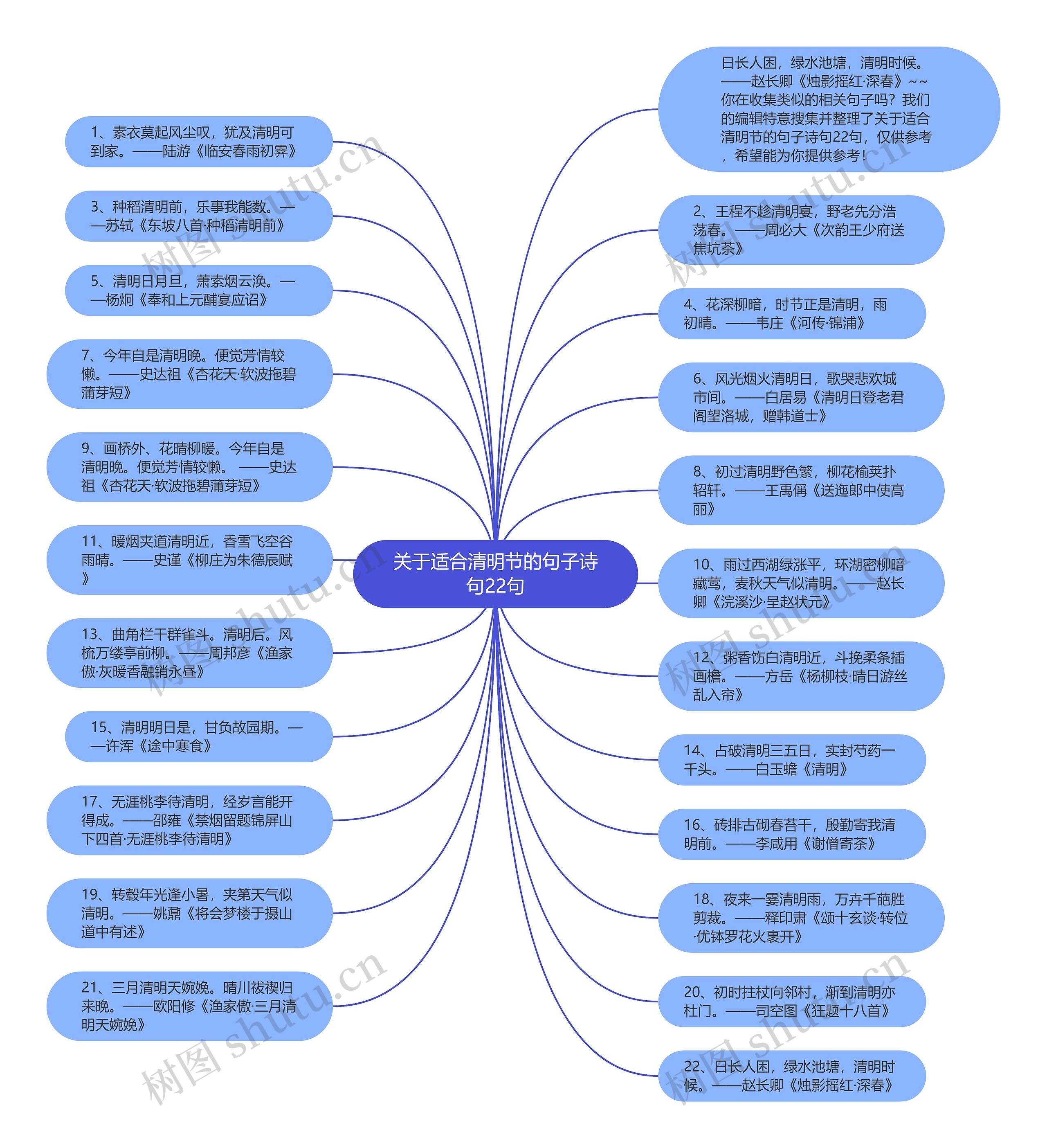 关于适合清明节的句子诗句22句思维导图