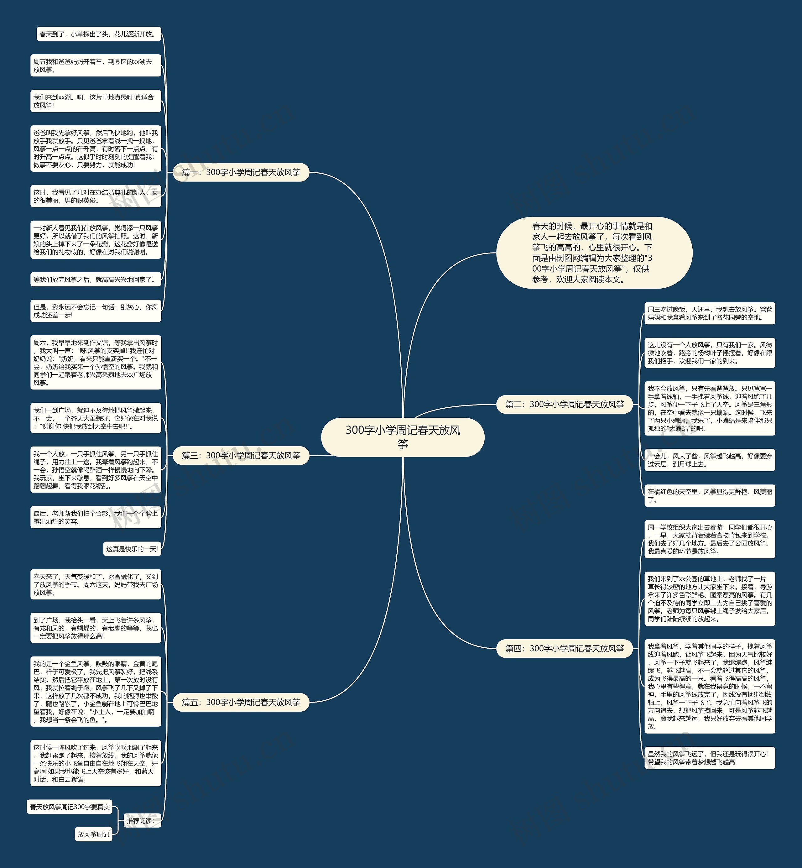 300字小学周记春天放风筝思维导图
