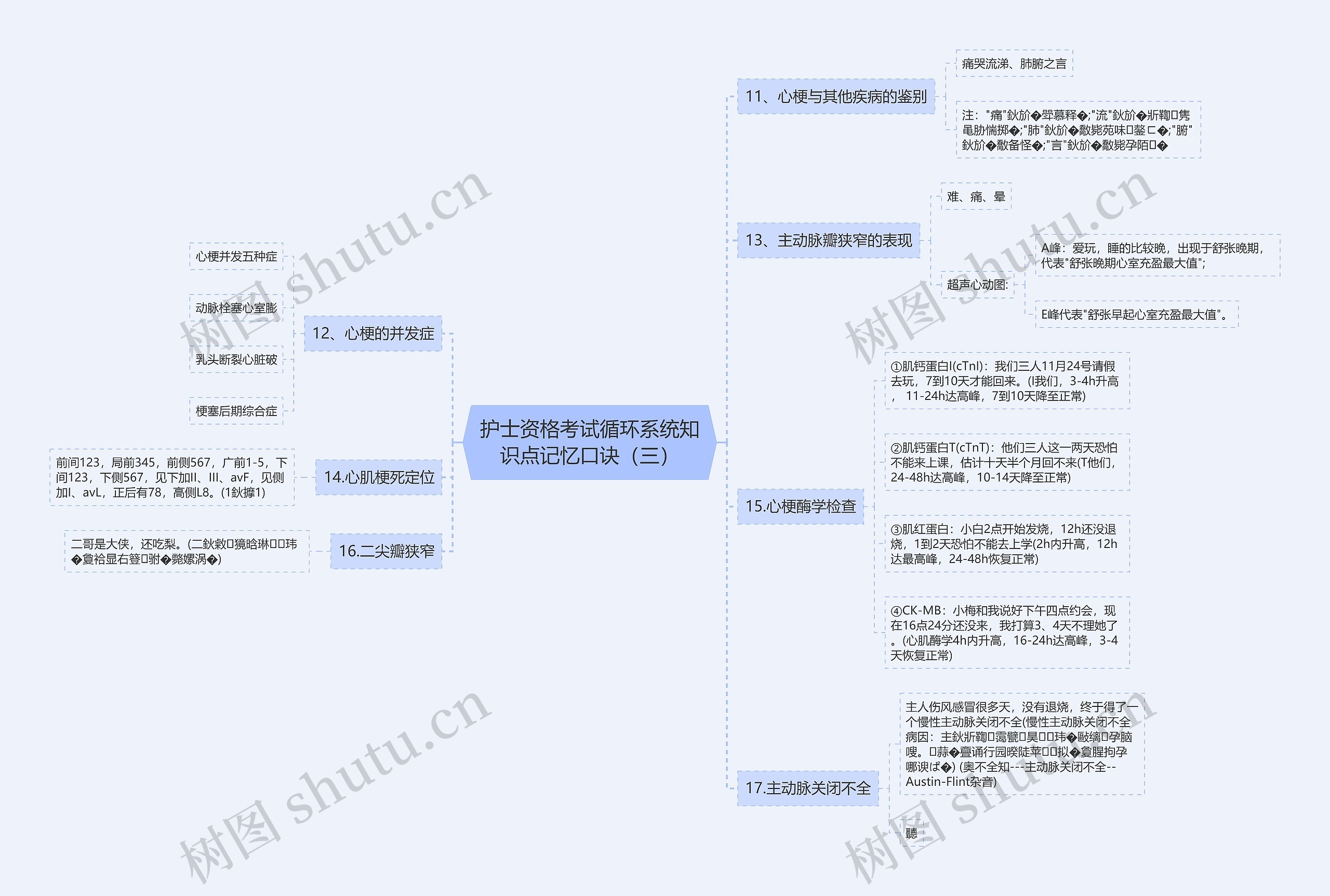 护士资格考试循环系统知识点记忆口诀（三）