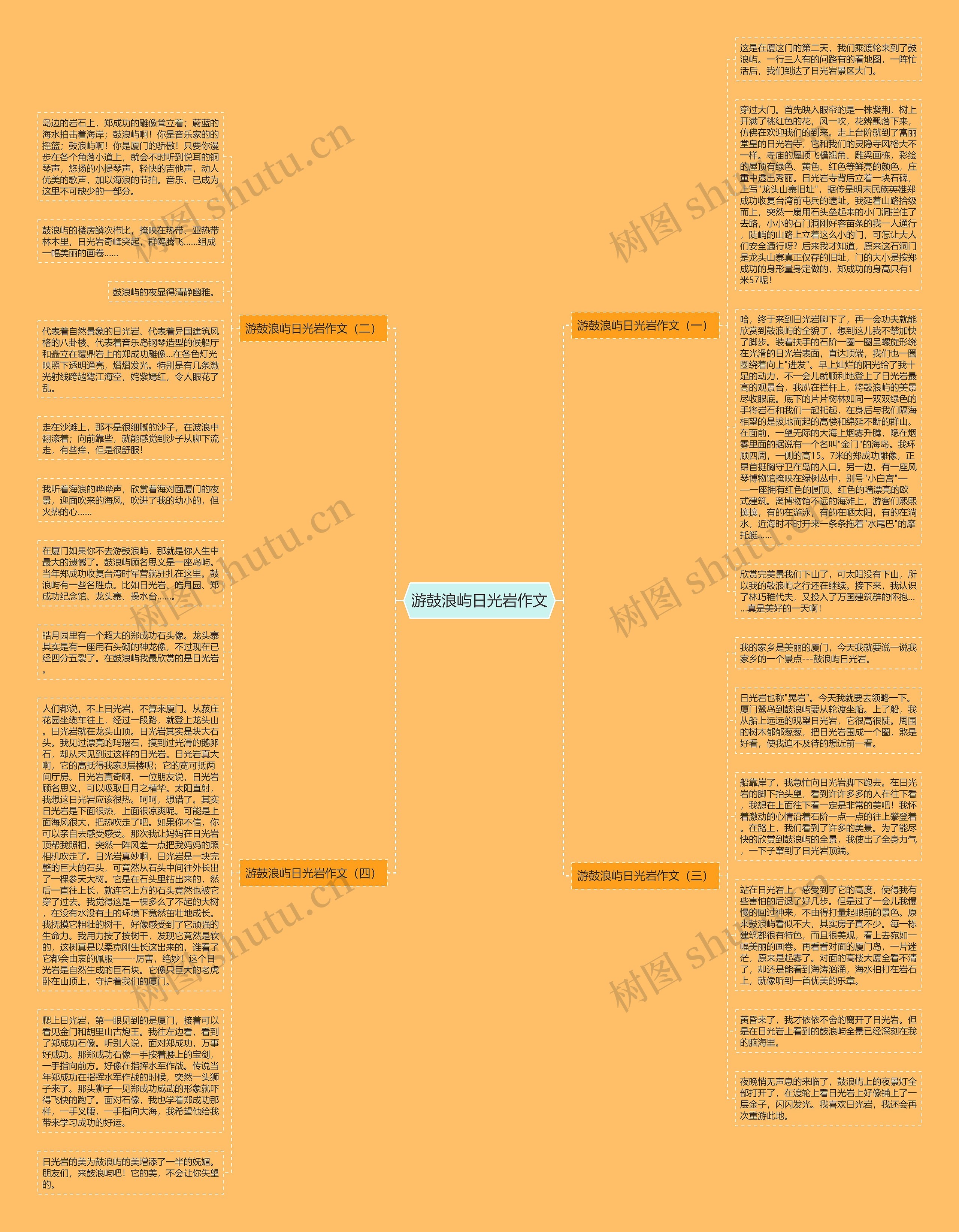 游鼓浪屿日光岩作文思维导图