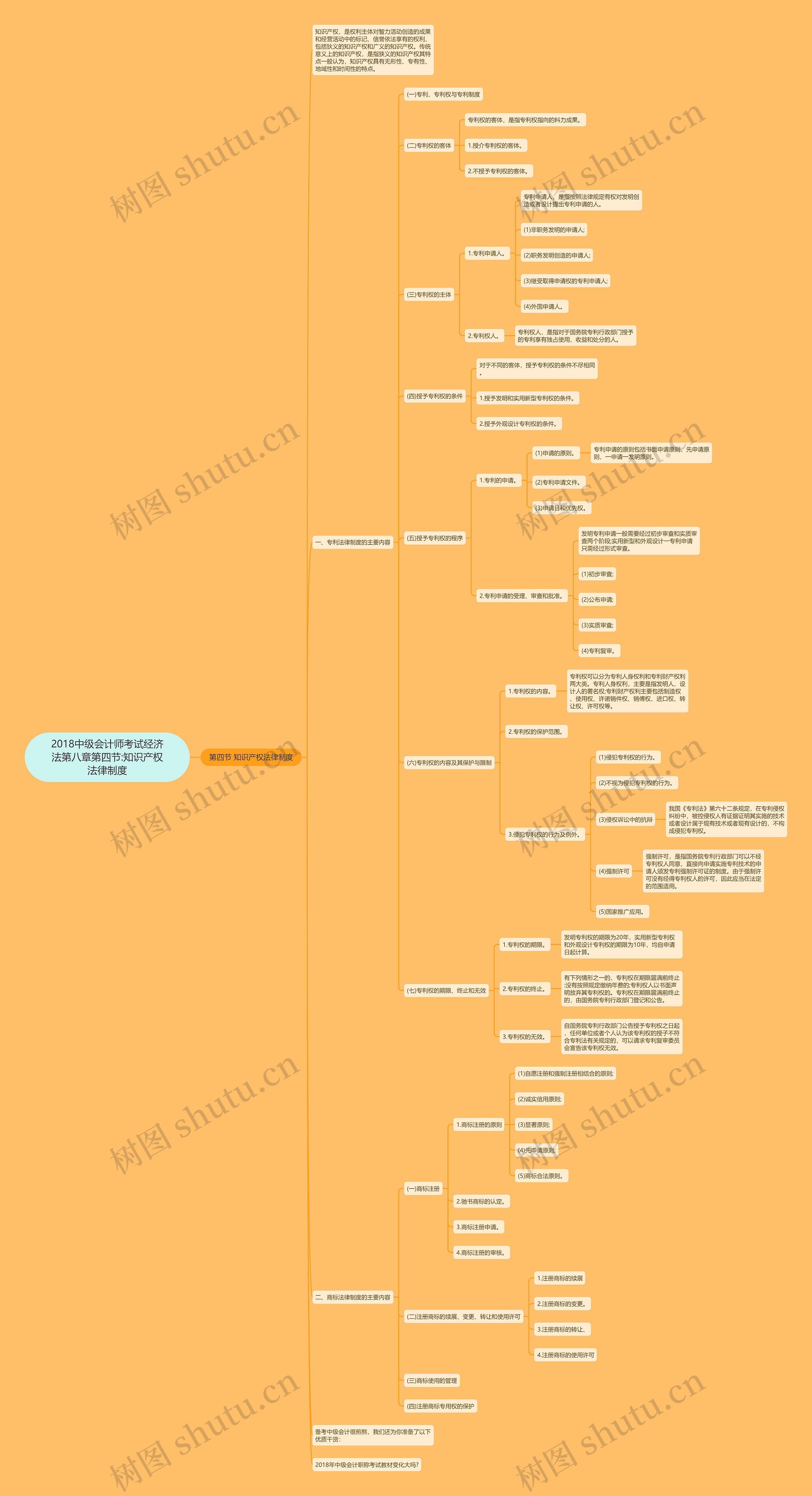 2018中级会计师考试经济法第八章第四节:知识产权法律制度