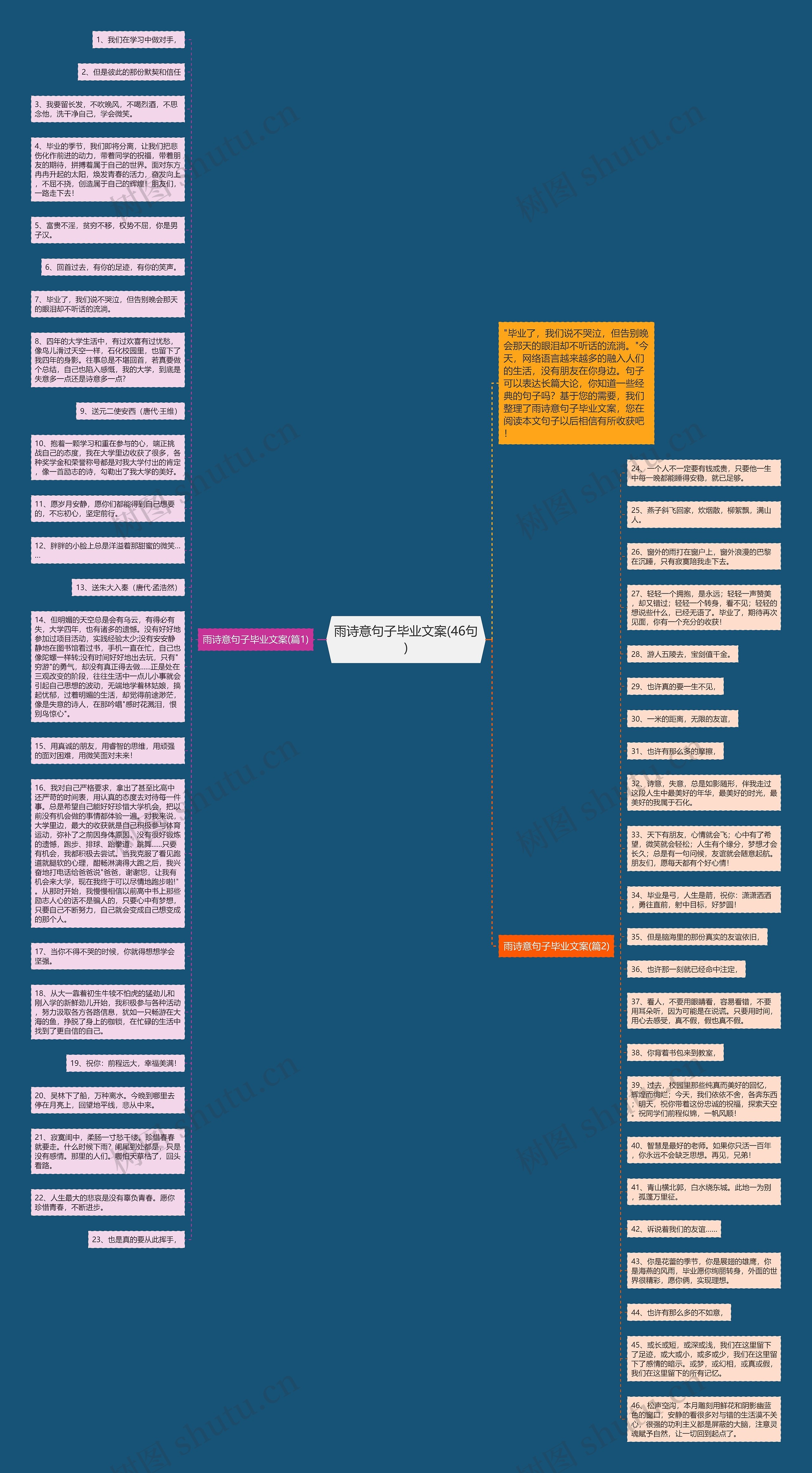 雨诗意句子毕业文案(46句)思维导图