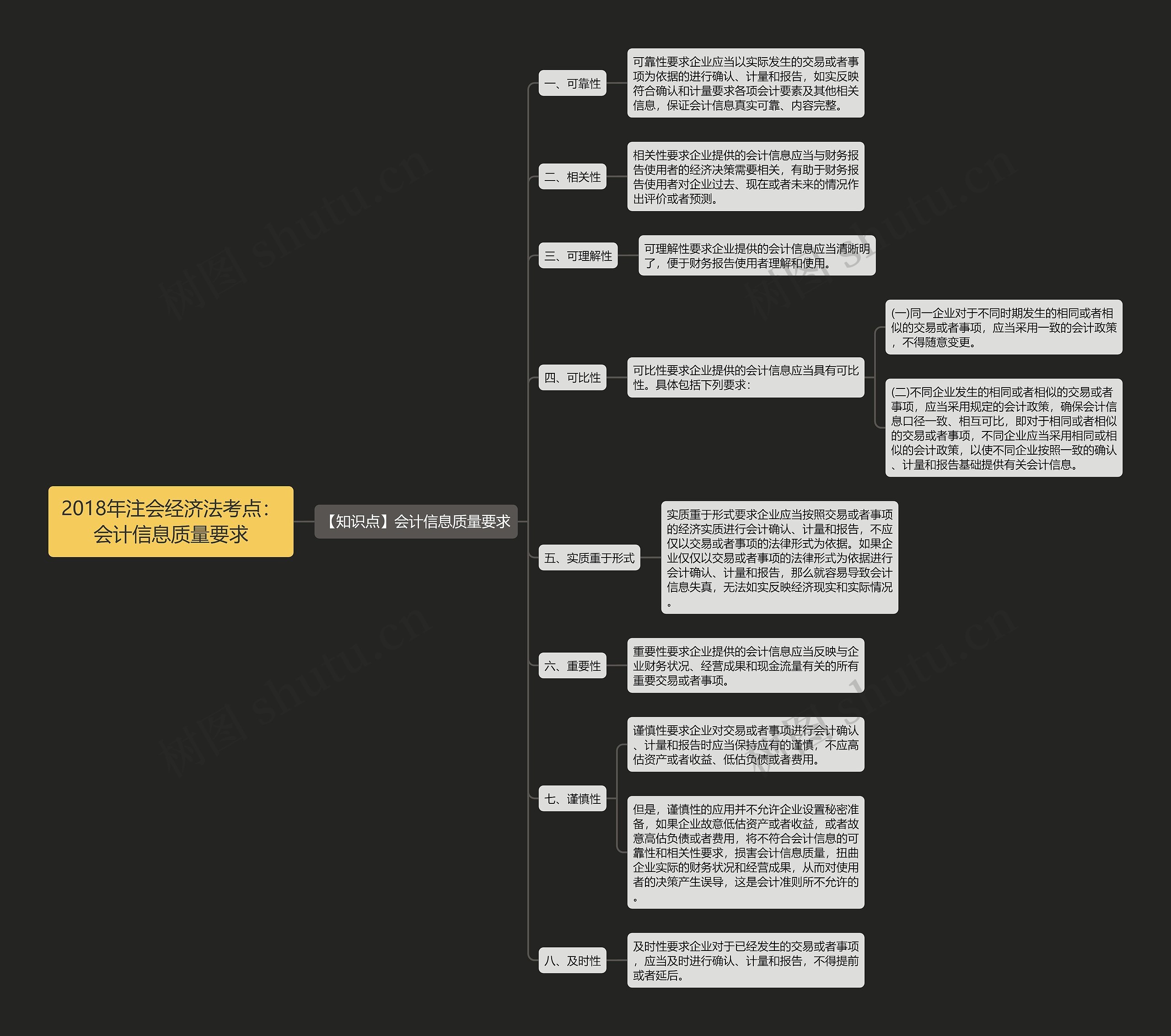 2018年注会经济法考点:会计信息质量要求 2018年注会经济法考点:会计信息质量要求