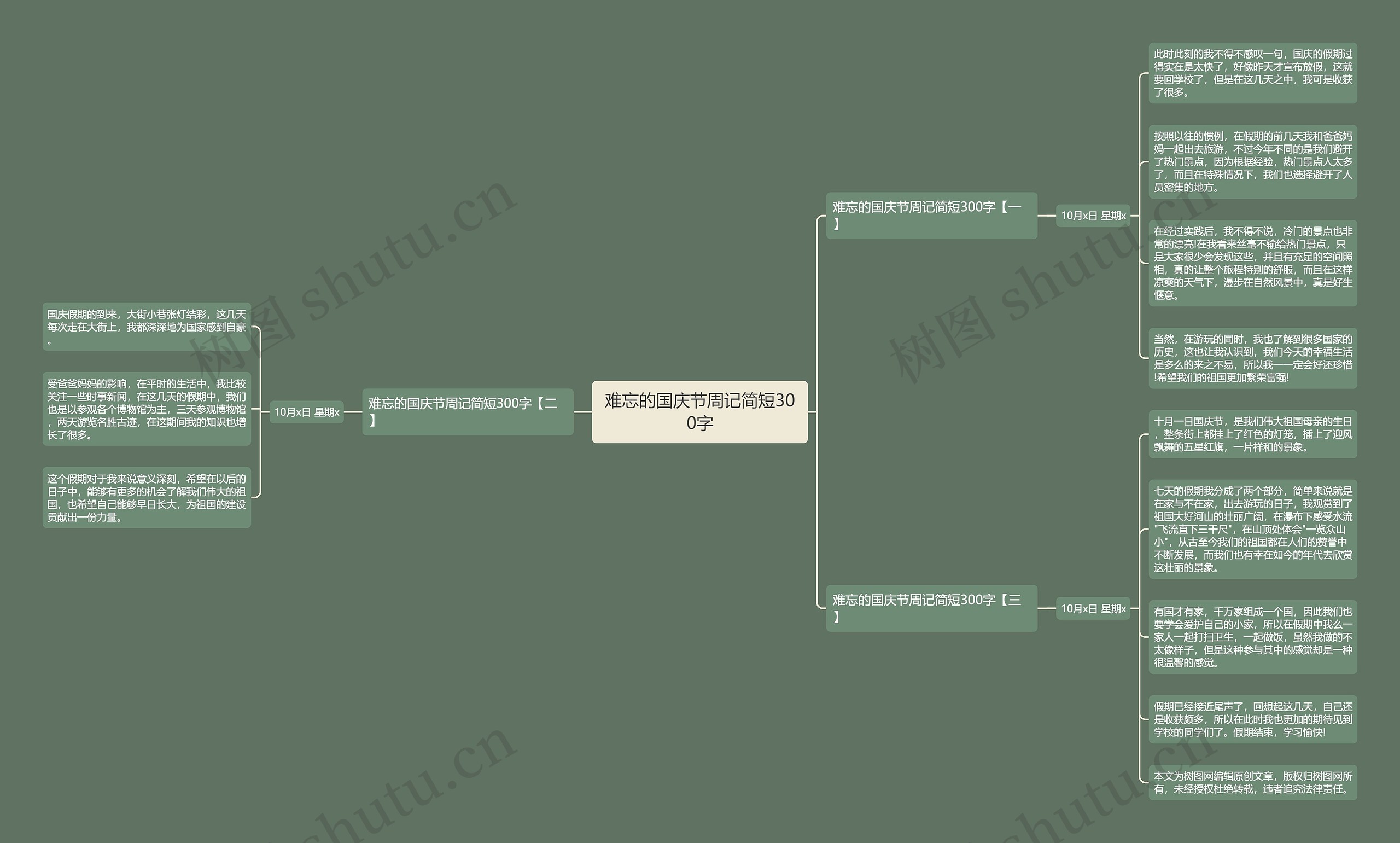 难忘的国庆节周记简短300字思维导图