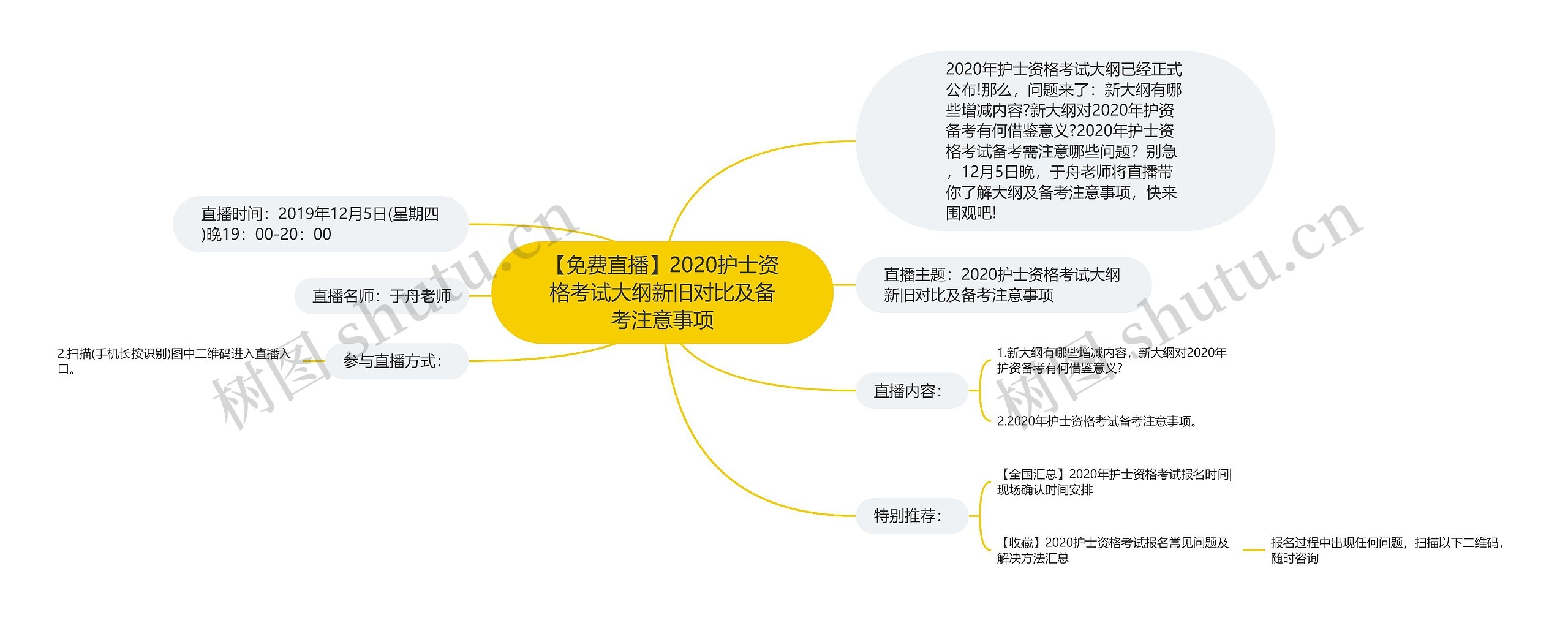 【免费直播】2020护士资格考试大纲新旧对比及备考注意事项思维导图