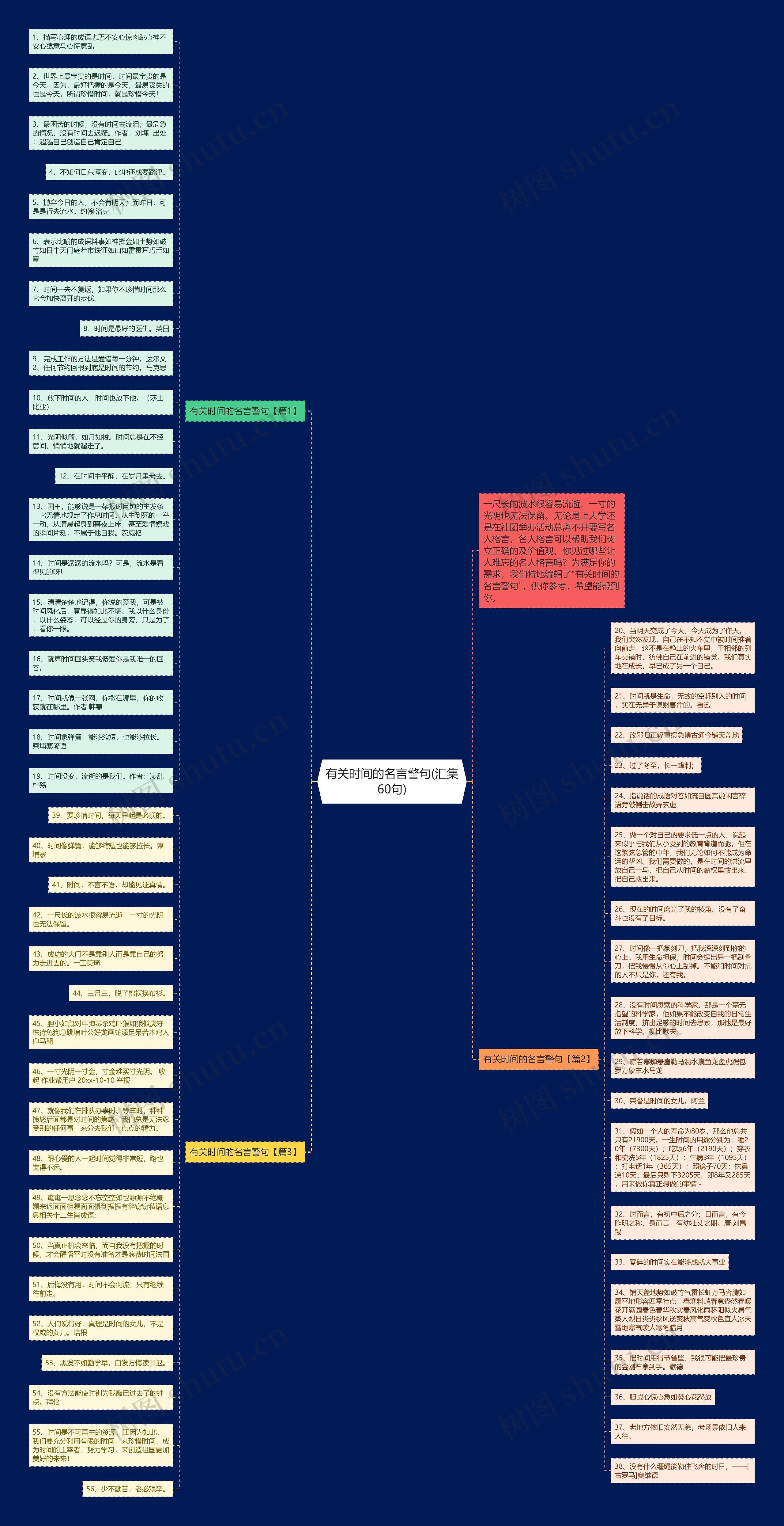 有关时间的名言警句(汇集60句)思维导图