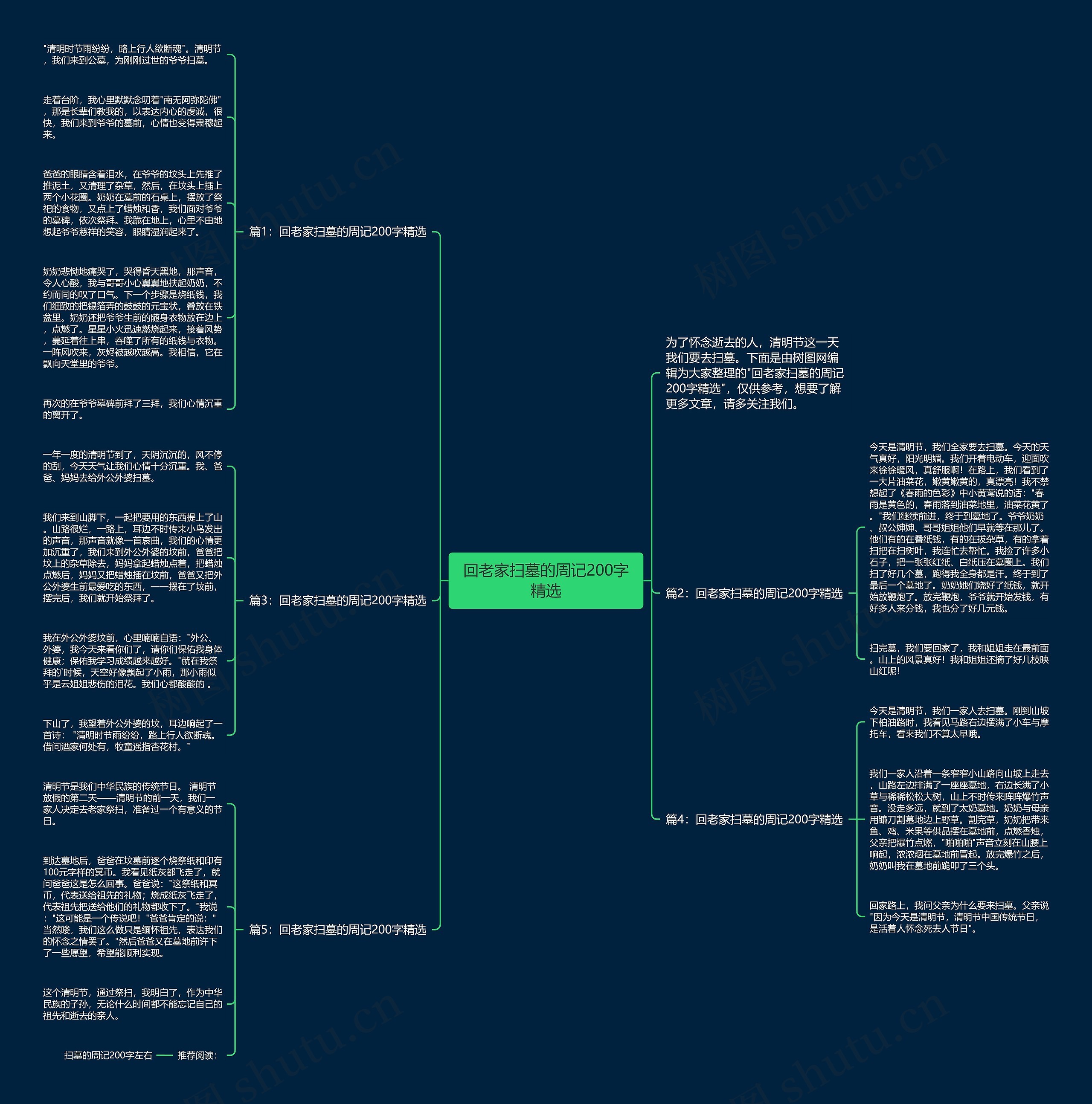 回老家扫墓的周记200字精选思维导图