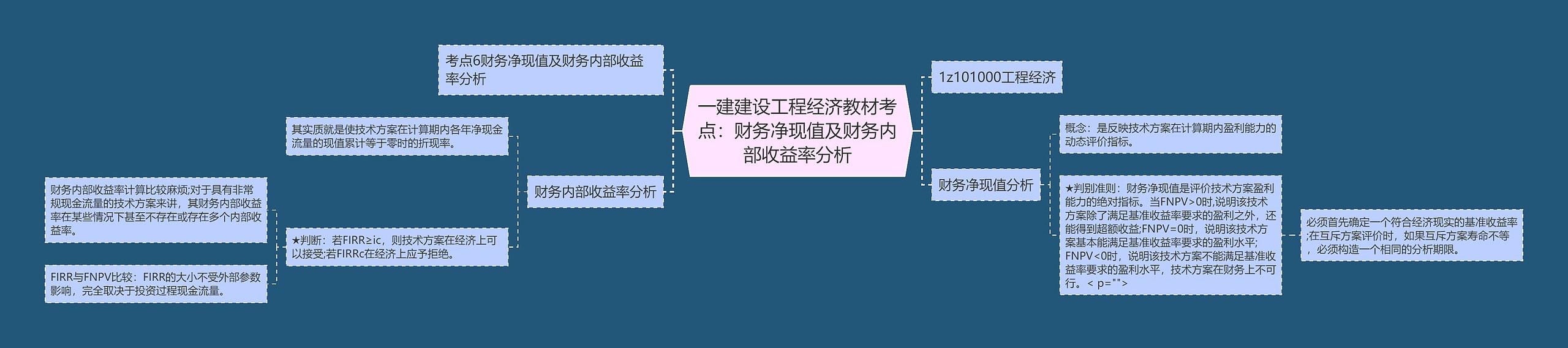 一建建设工程经济教材考点：财务净现值及财务内部收益率分析