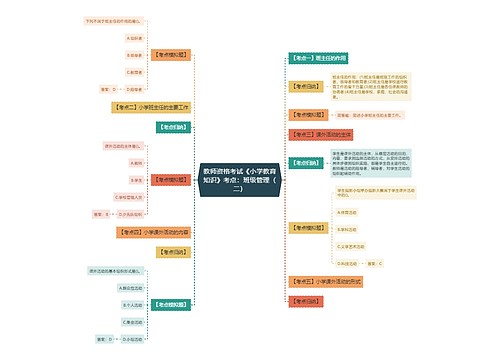 教师资格考试《小学教育知识》考点：班级管理（二）