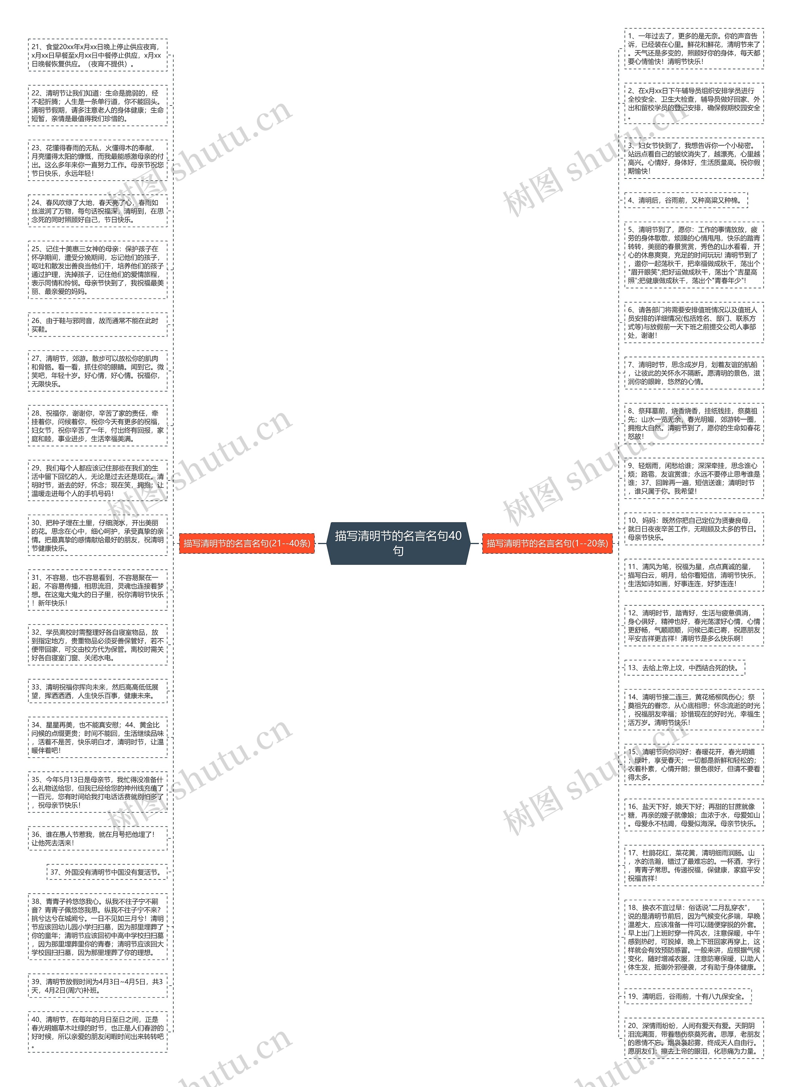描写清明节的名言名句40句思维导图