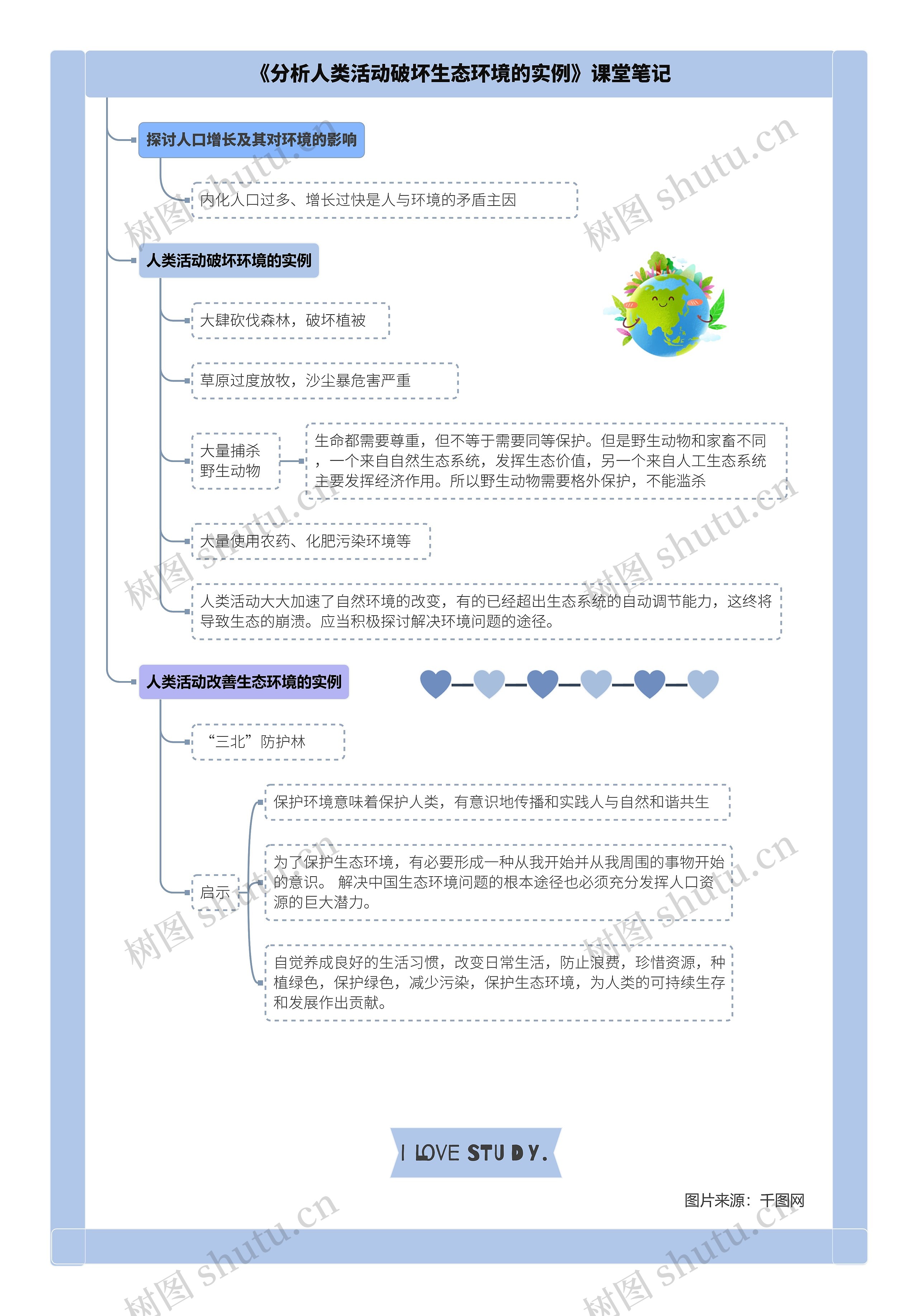 生物七年级下册第七章第一节《分析人类活动破坏生态环境的实例》课堂笔记