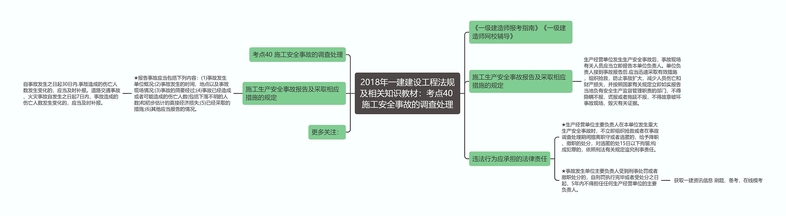 2018年一建建设工程法规及相关知识教材：考点40 施工安全事故的调查处理