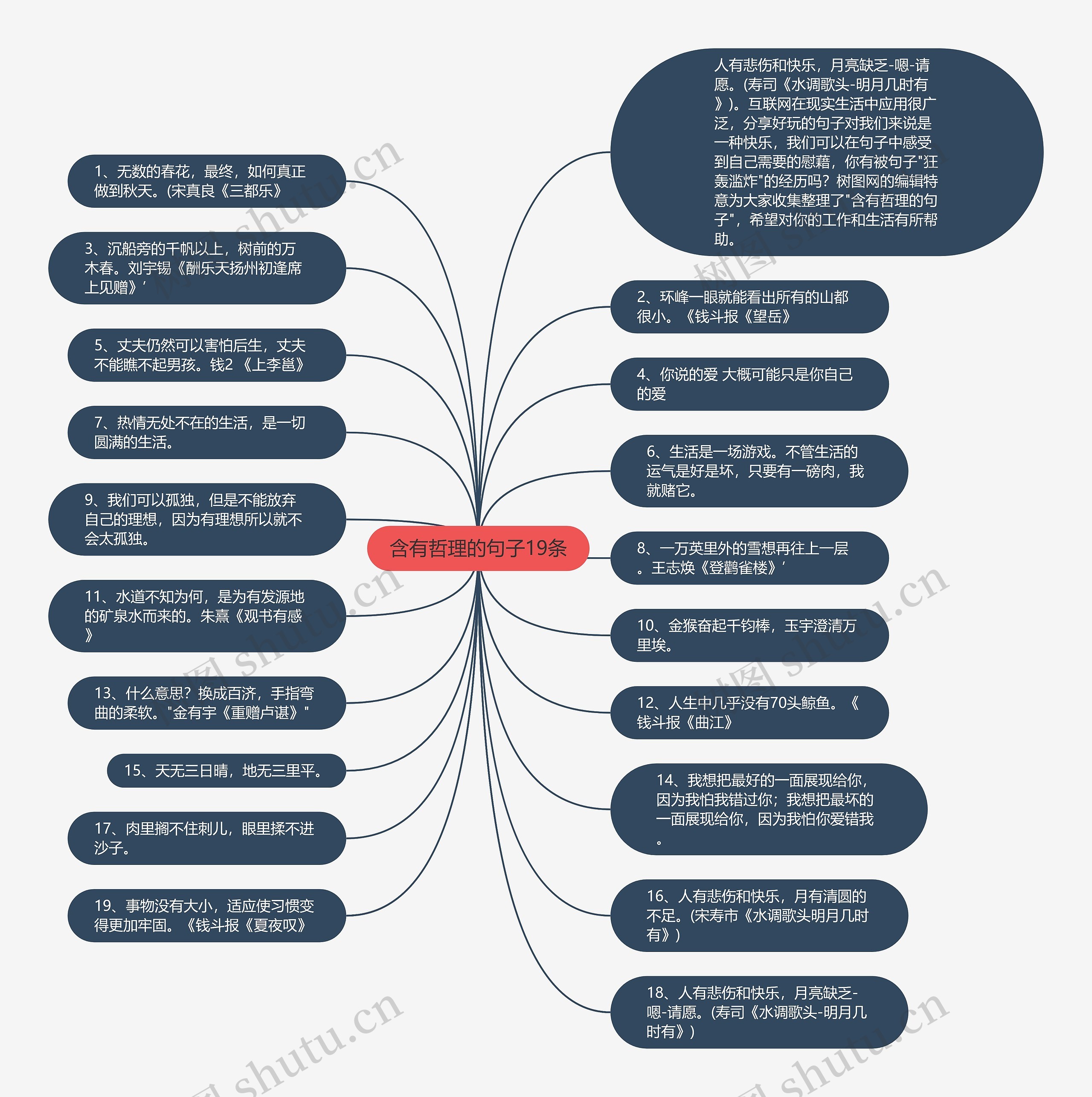 含有哲理的句子19条思维导图
