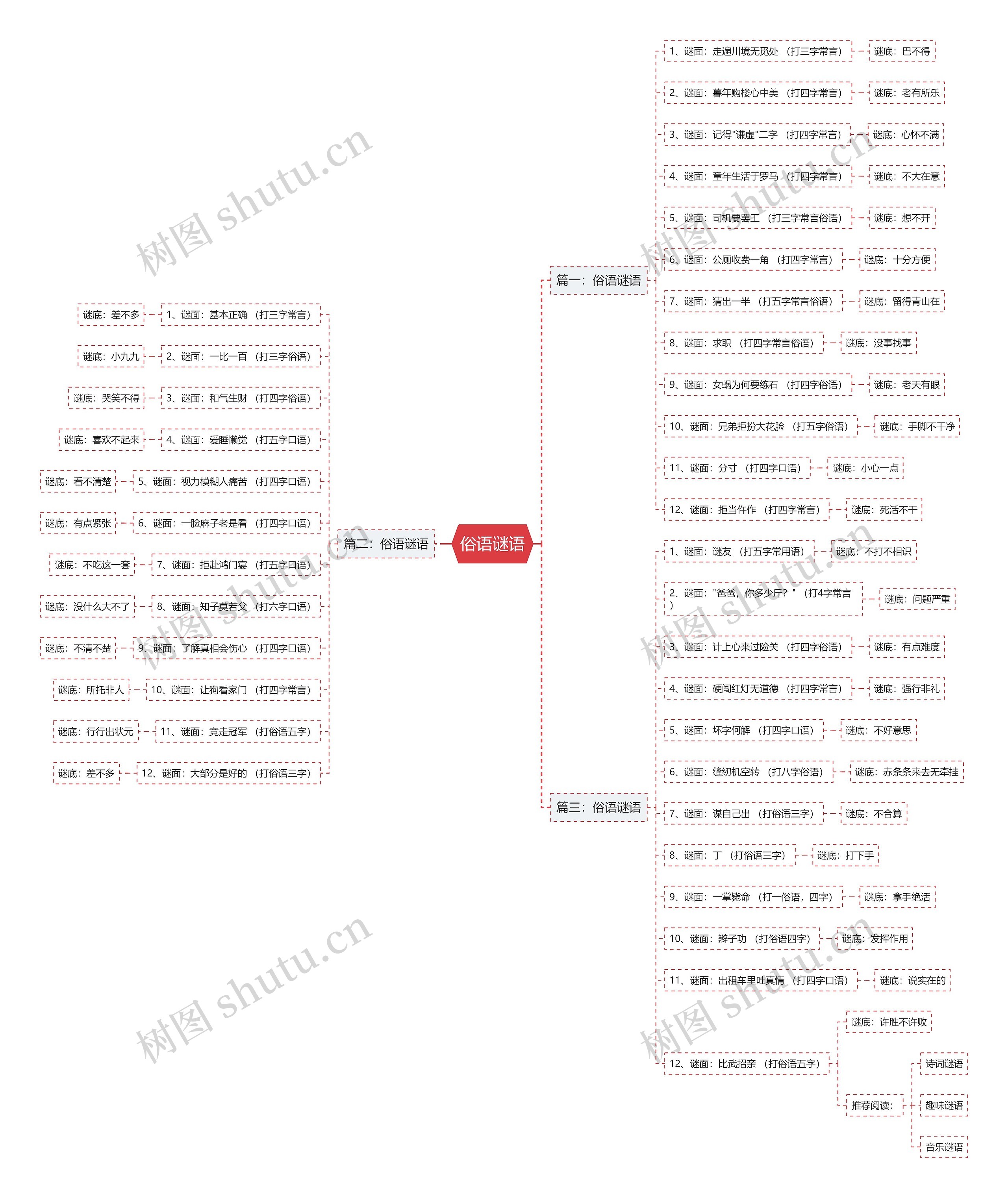 俗语谜语思维导图