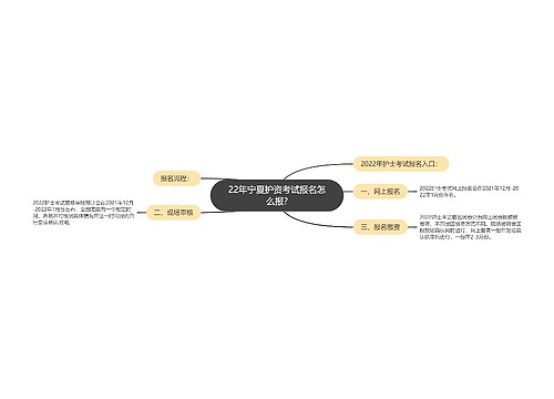 22年宁夏护资考试报名怎么报?